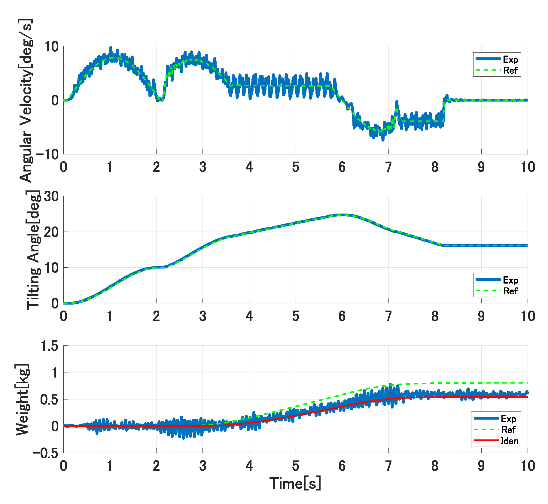 Robotics 10 00039 g015