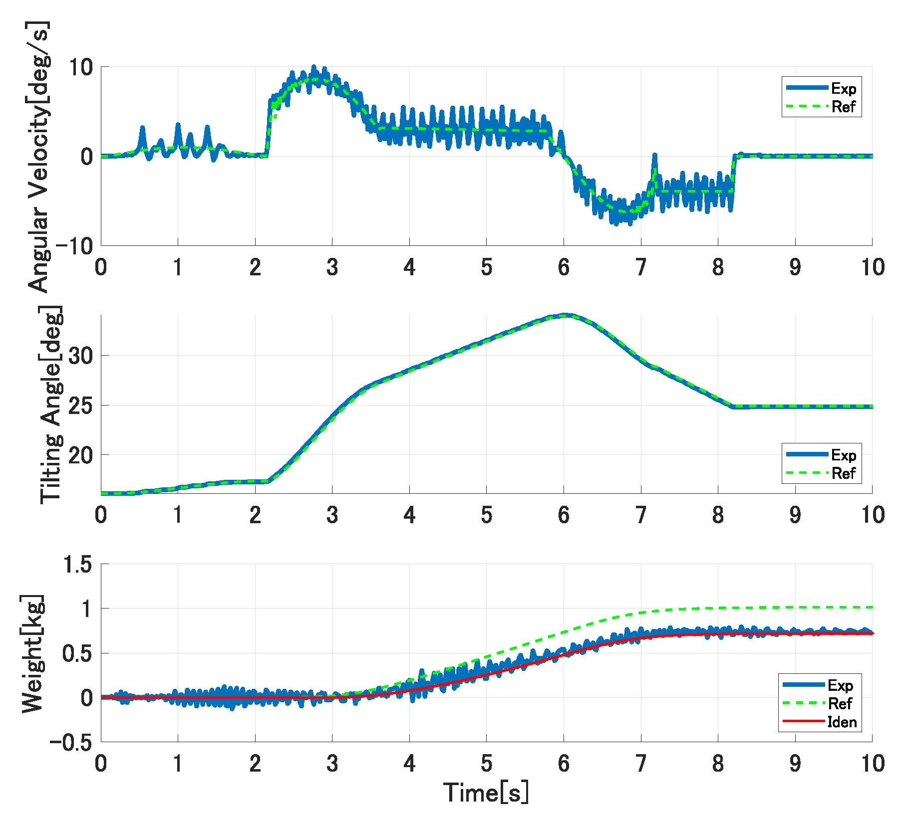 Robotics 10 00039 g016