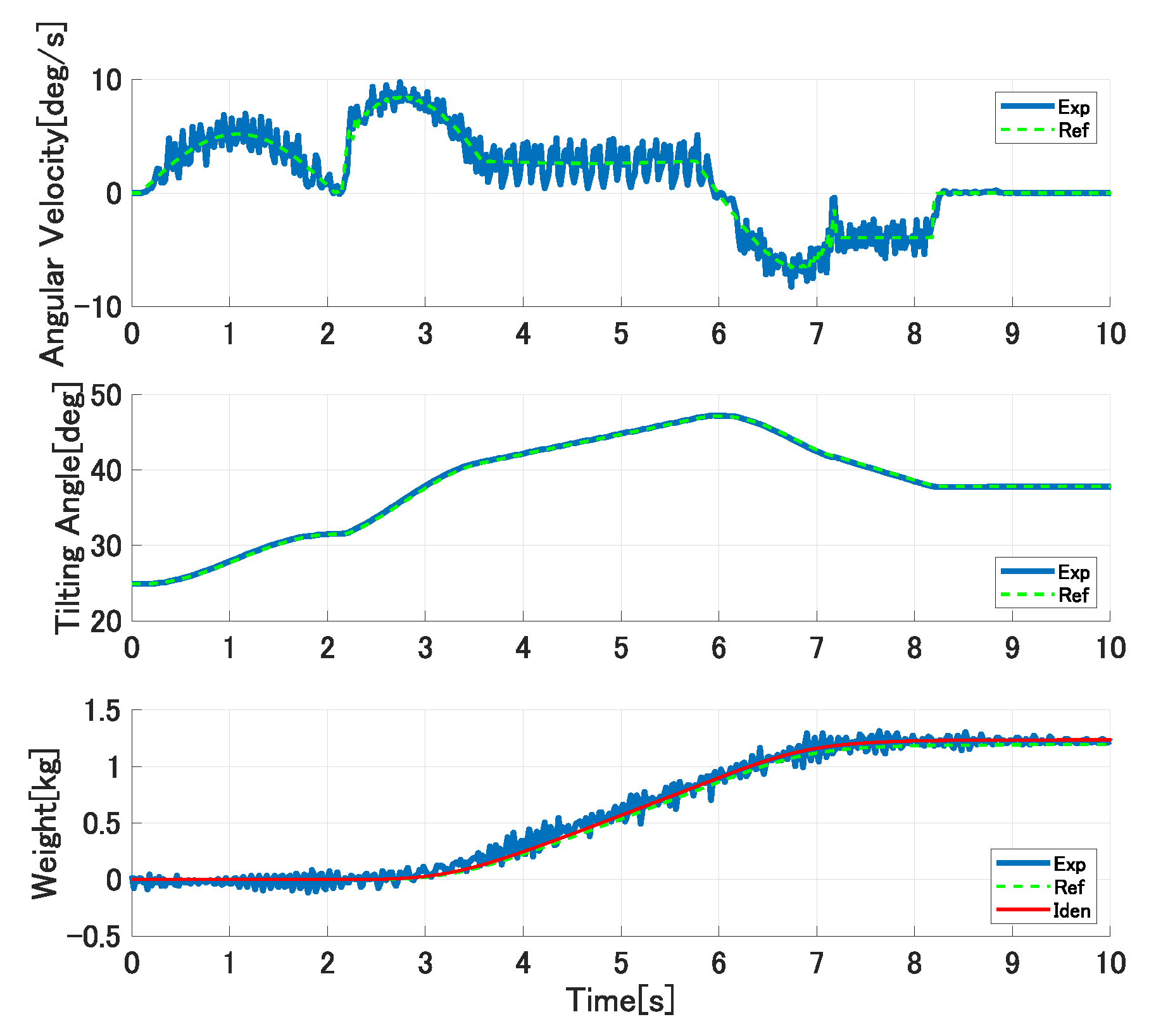 Robotics 10 00039 g017