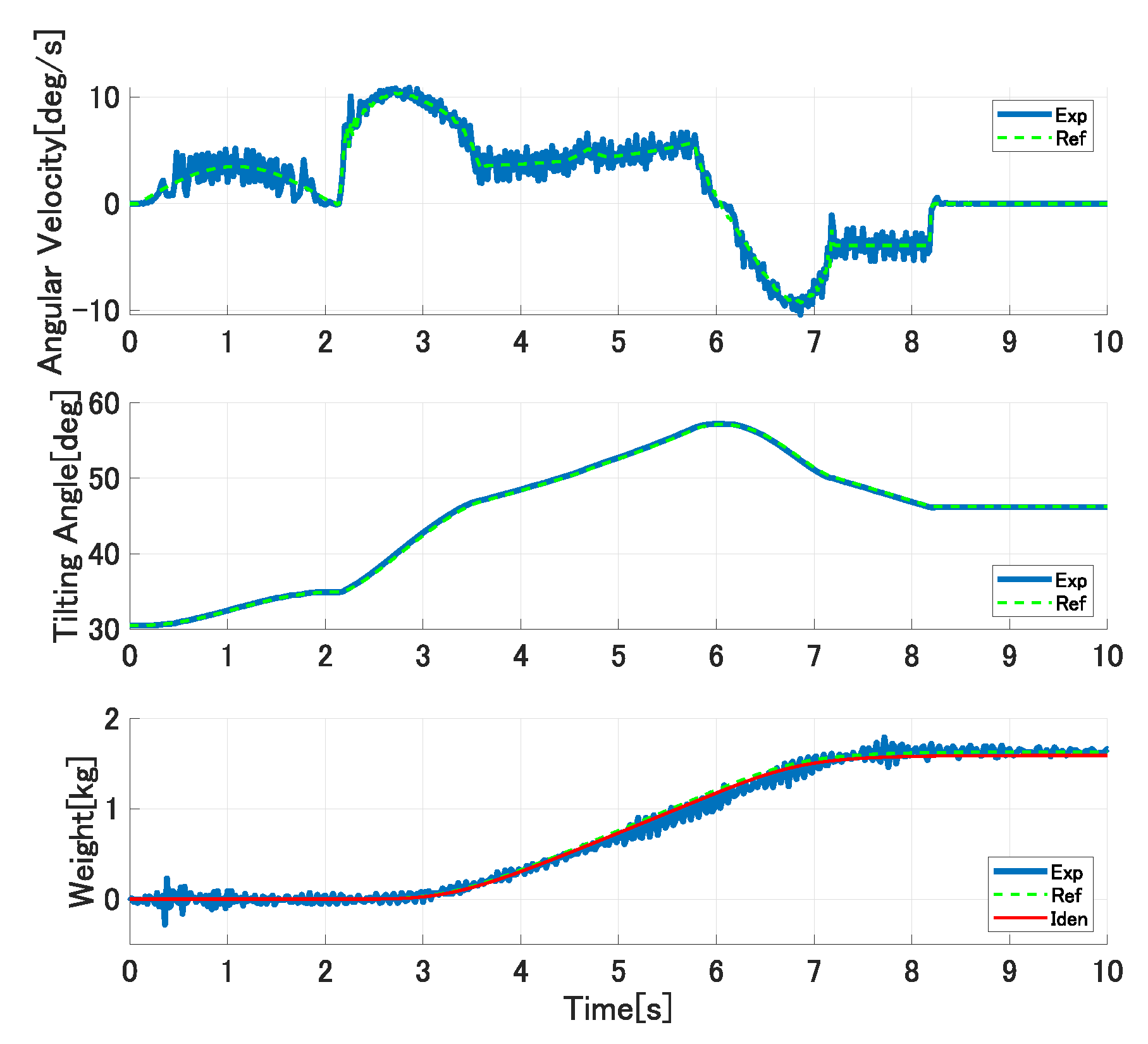 Robotics 10 00039 g019