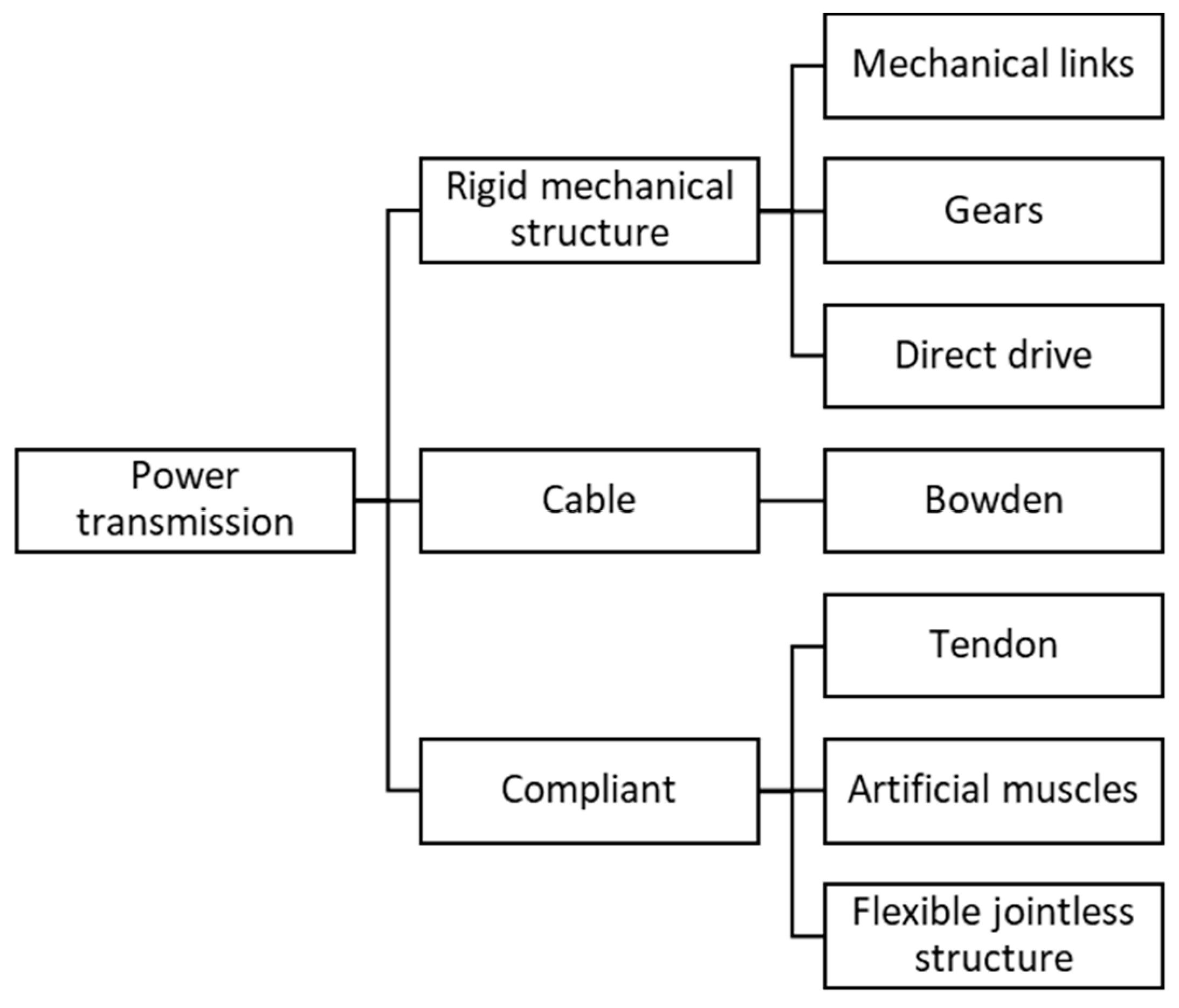 Robotics 10 00040 g012 Robotics 10 00040 g012