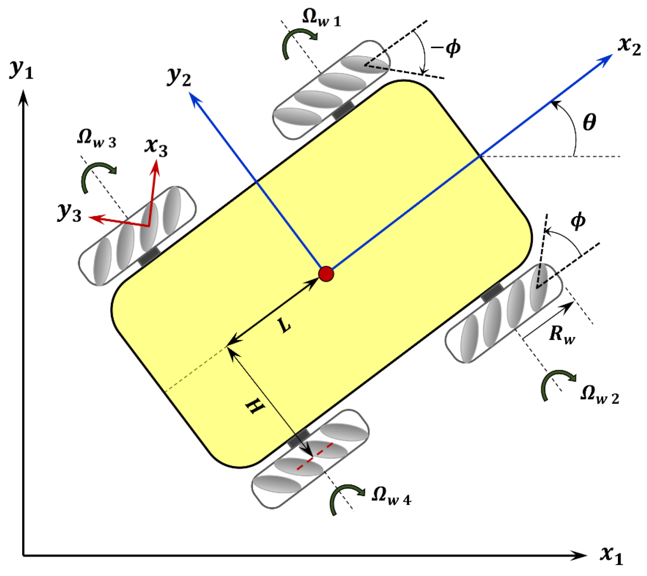Robotics 10 00048 g001