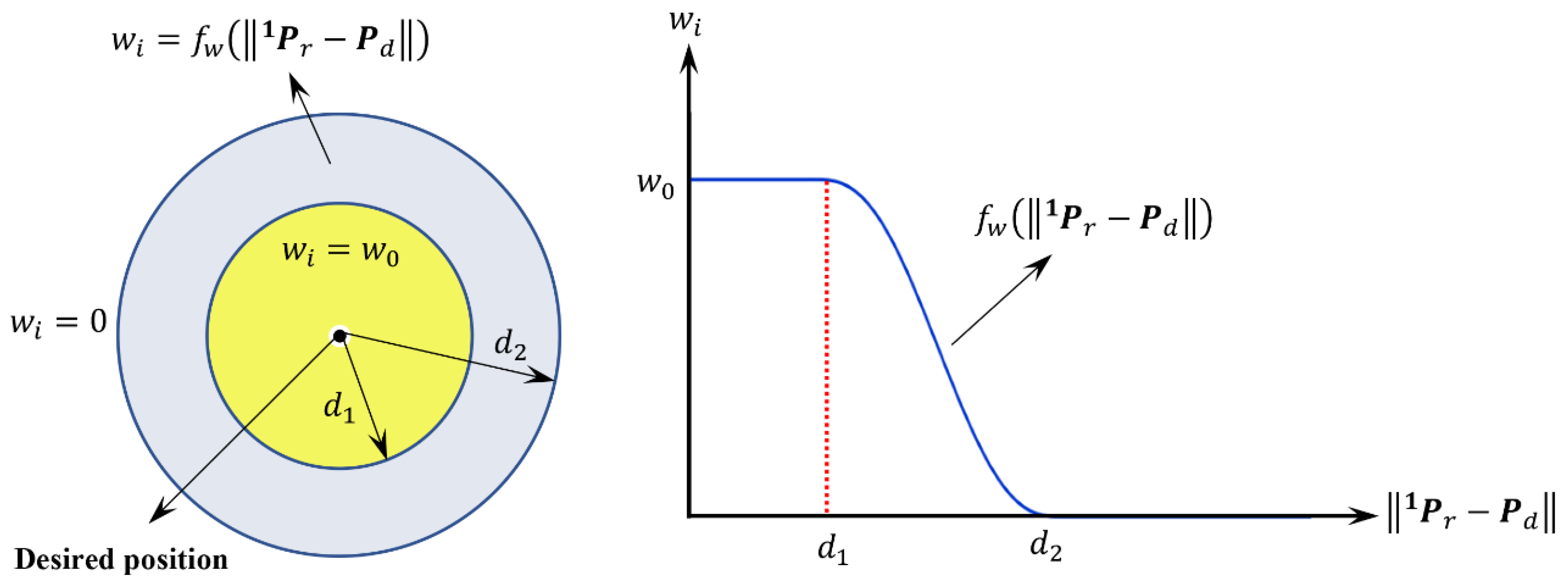 Robotics 10 00048 g004