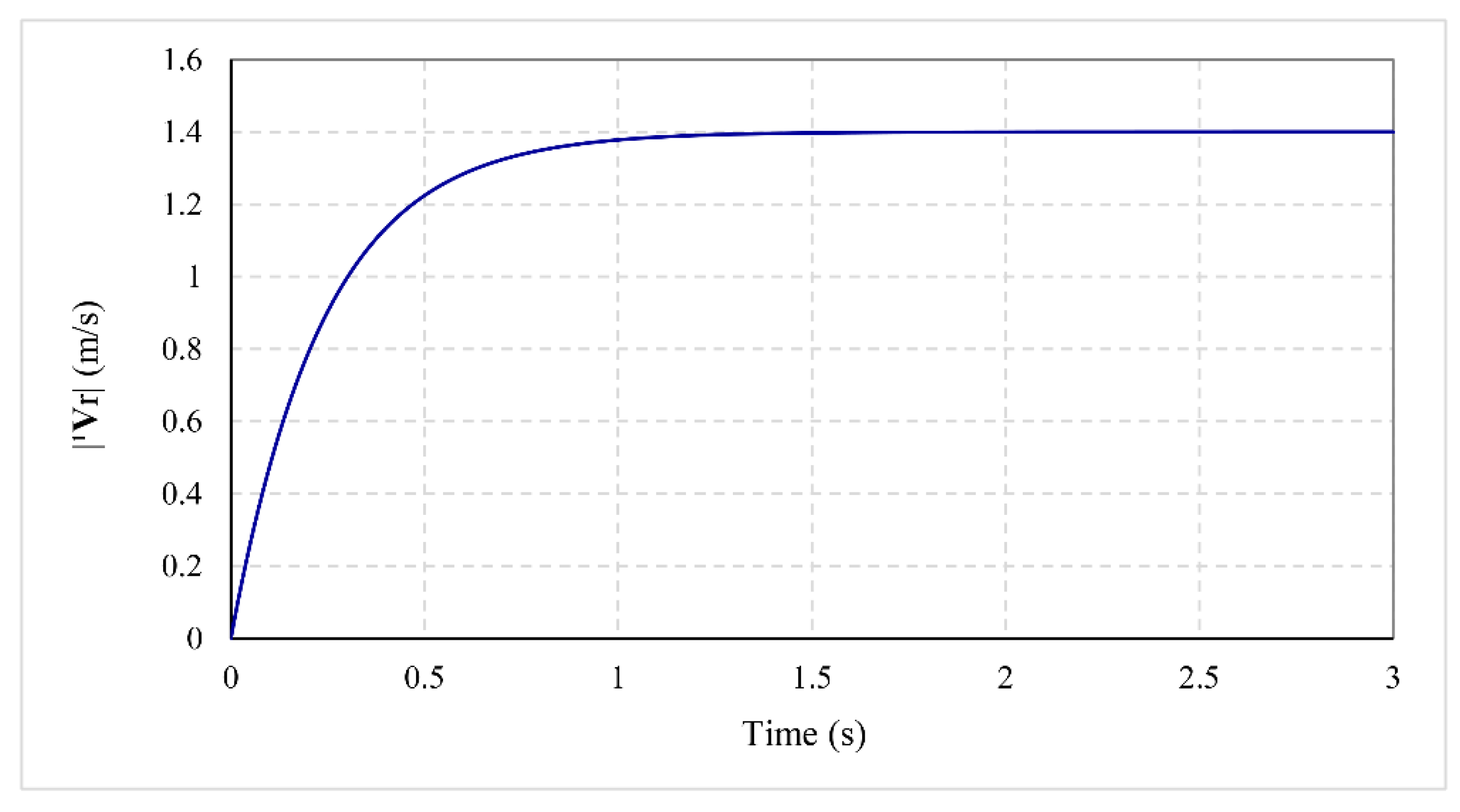 Robotics 10 00048 g005