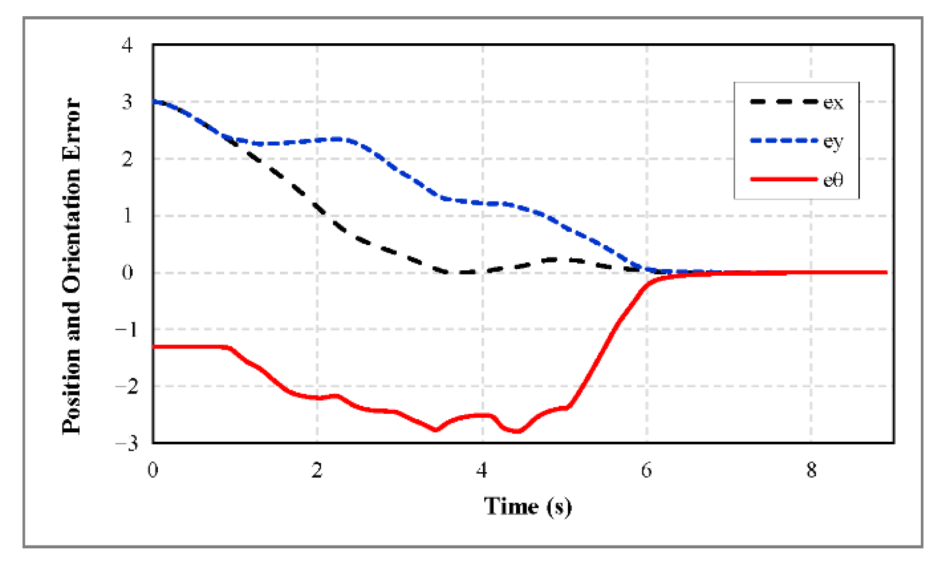 Robotics 10 00048 g007
