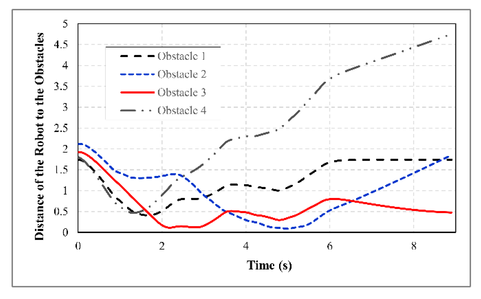 Robotics 10 00048 g008