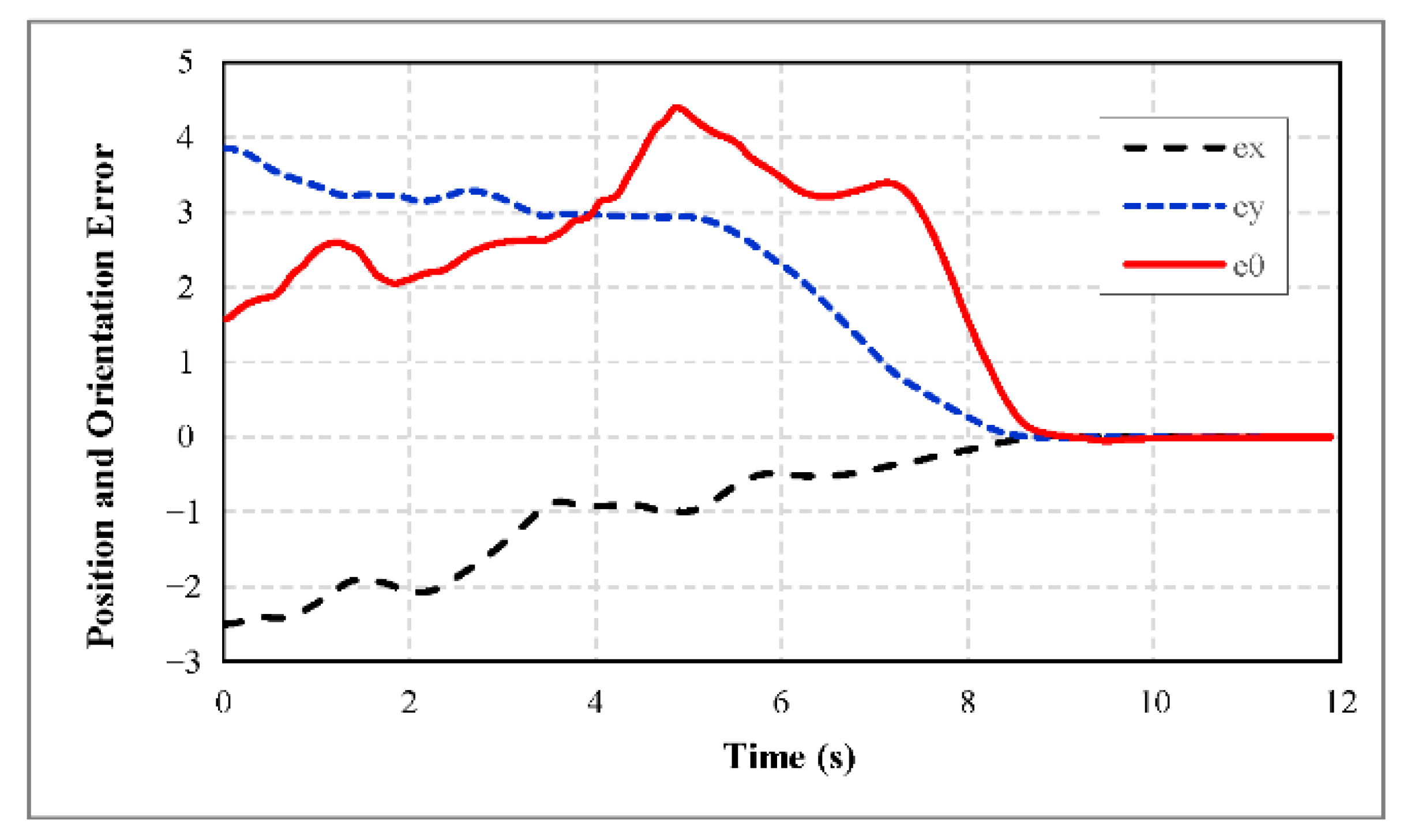 Robotics 10 00048 g010