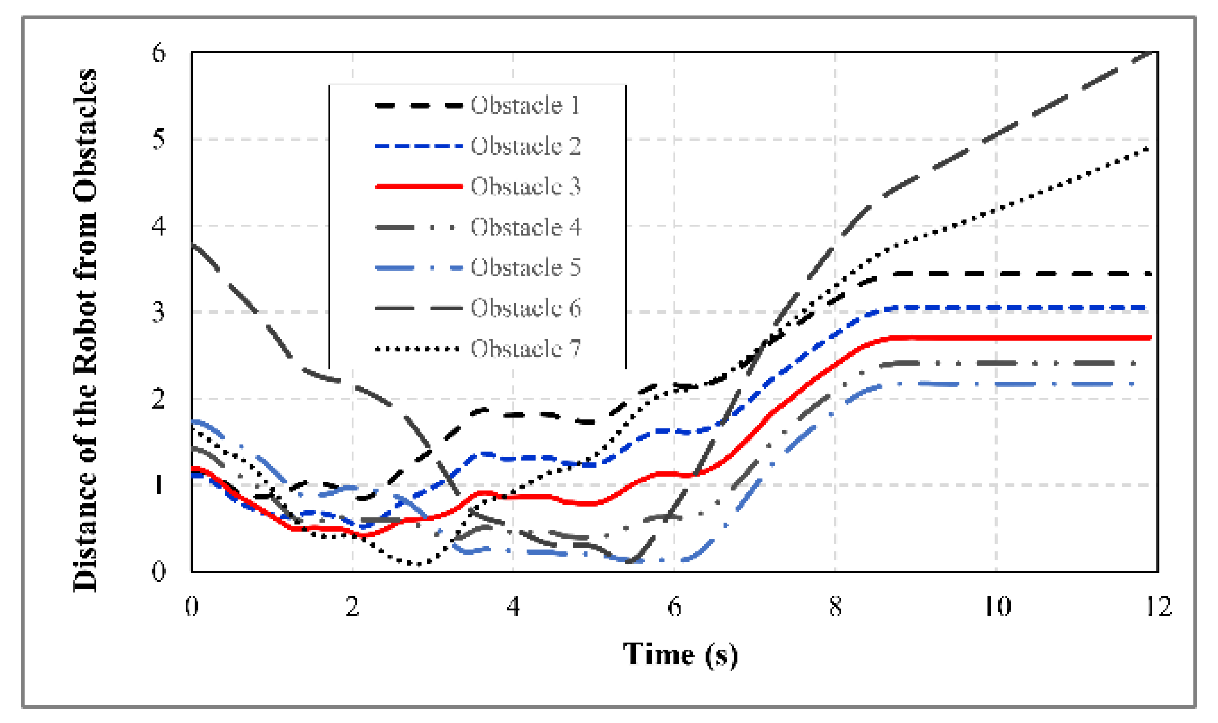 Robotics 10 00048 g011