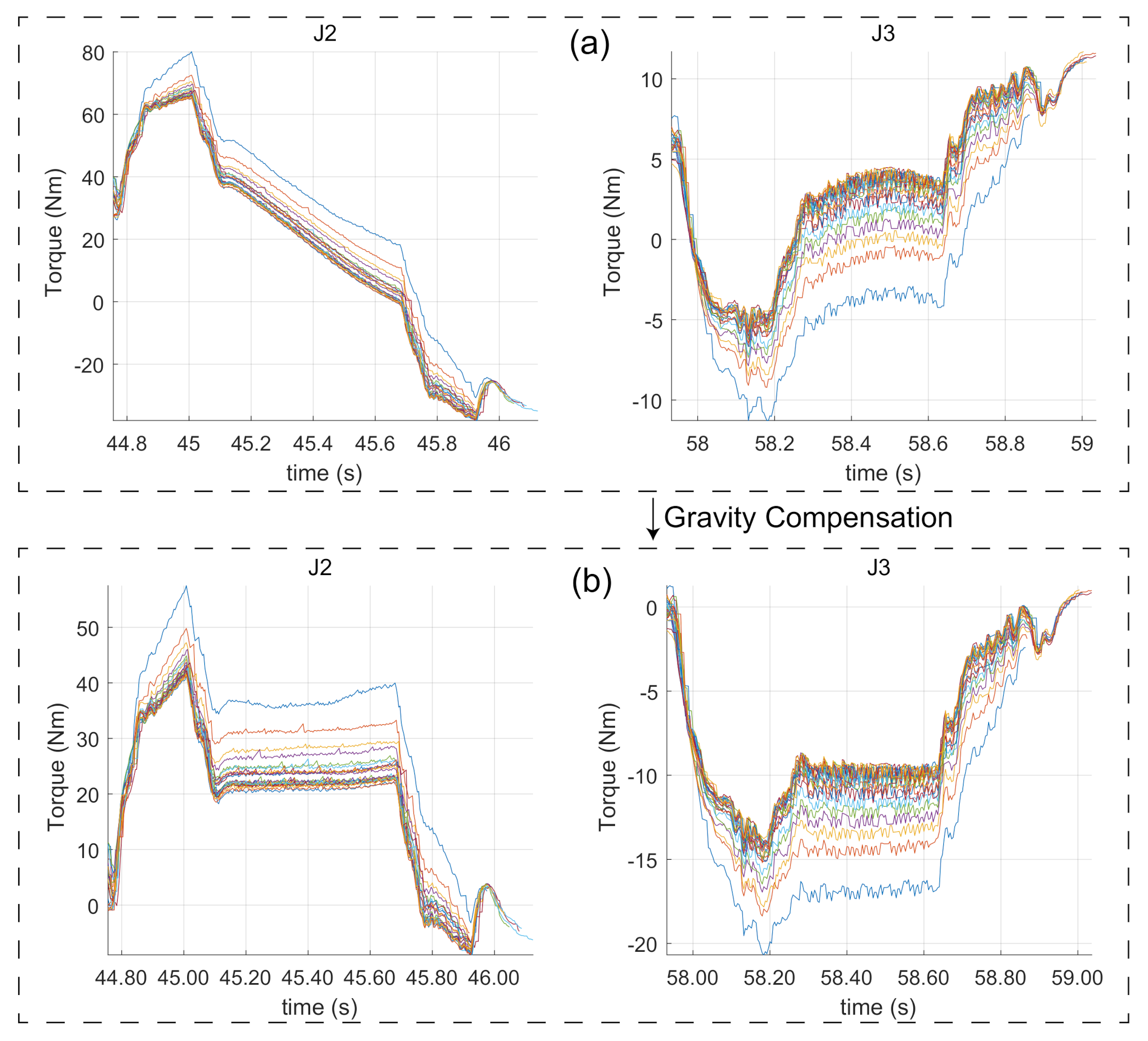 Robotics 10 00049 g005 Robotics 10 00049 g005