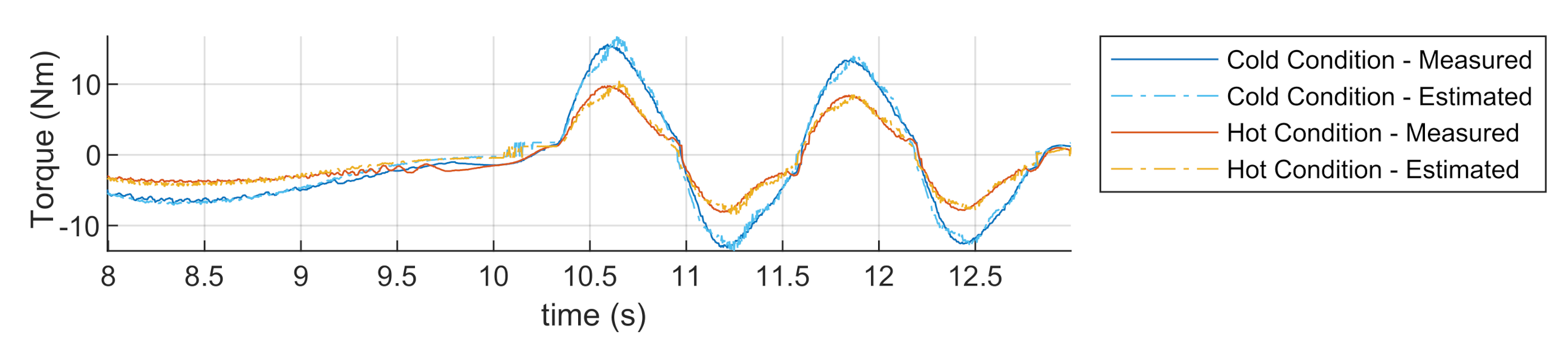 Robotics 10 00049 g011 Robotics 10 00049 g011