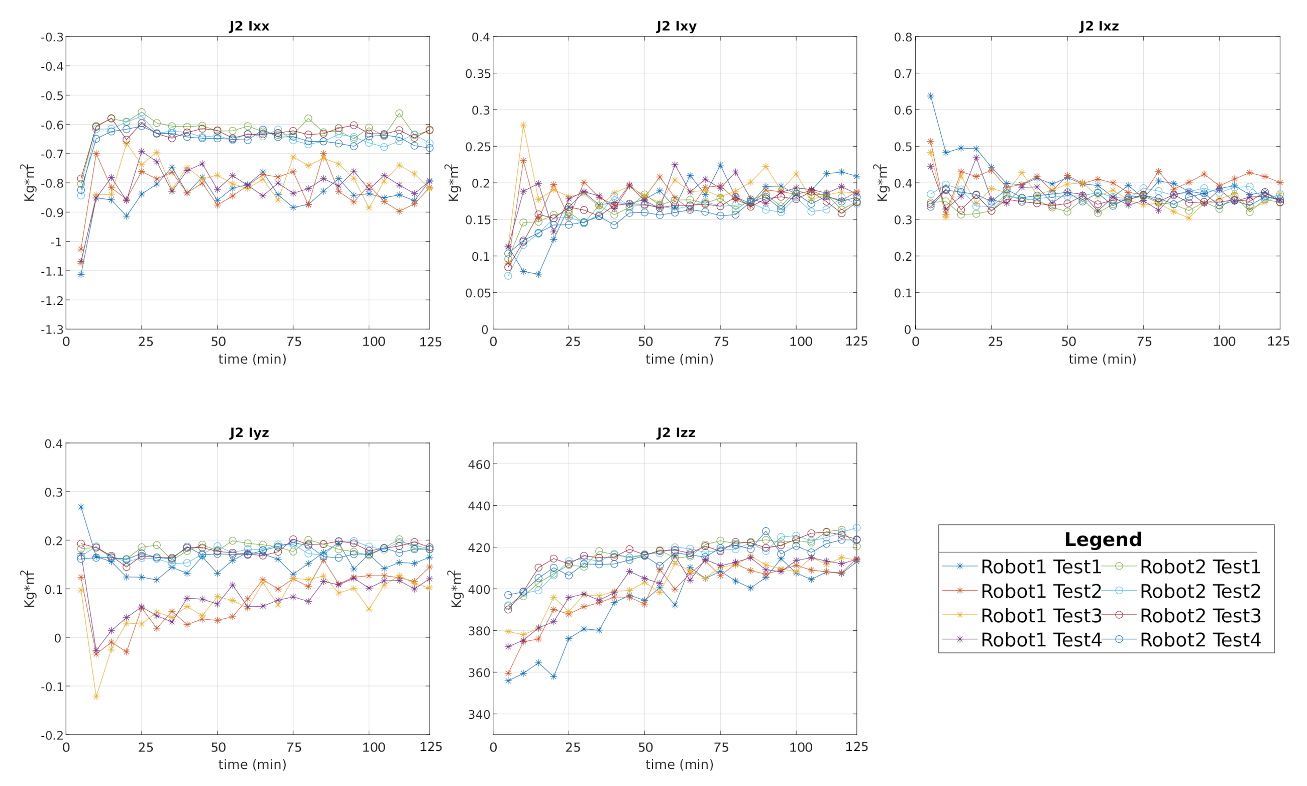 Robotics 10 00049 g012 Robotics 10 00049 g012