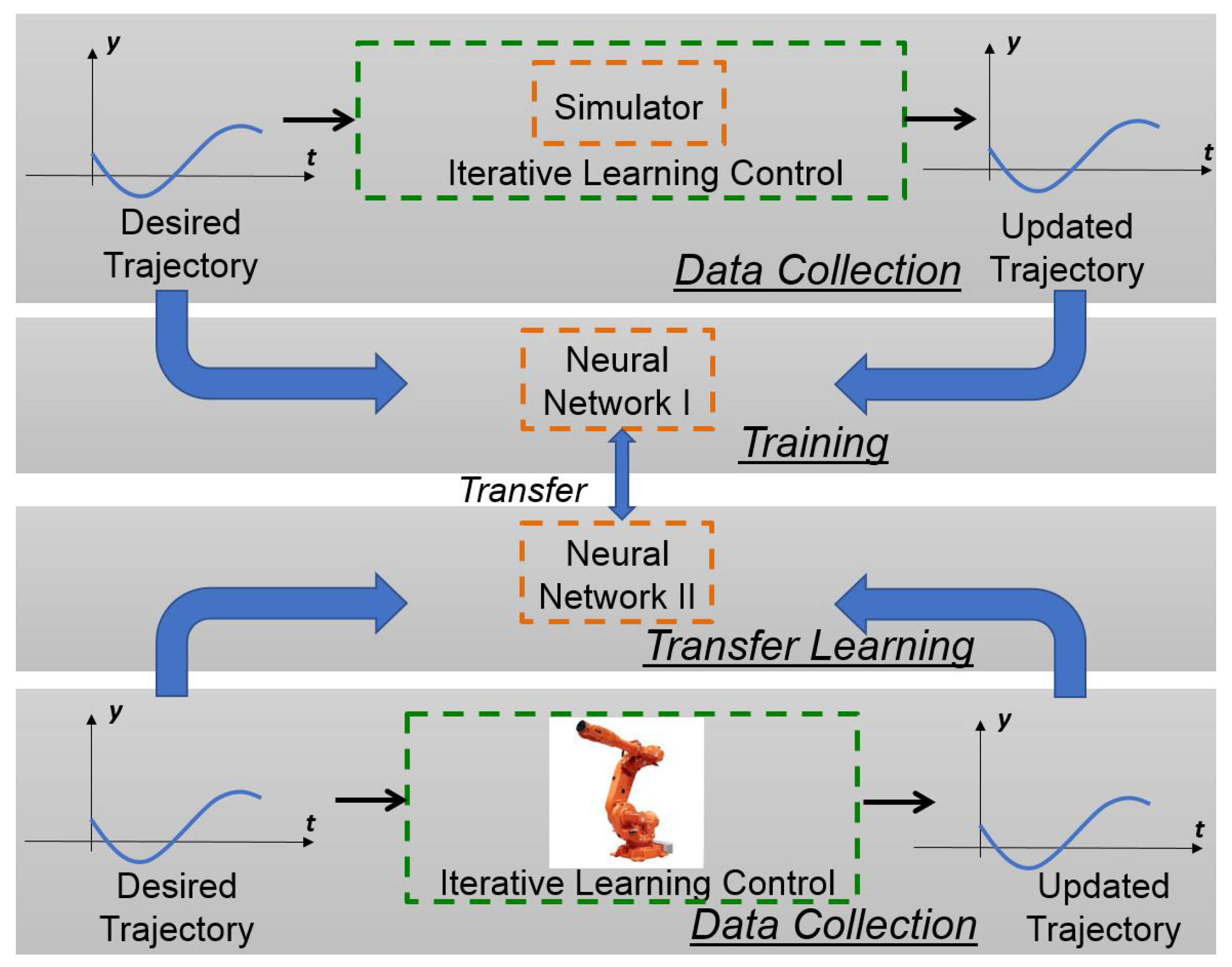 Robotics 10 00050 g001