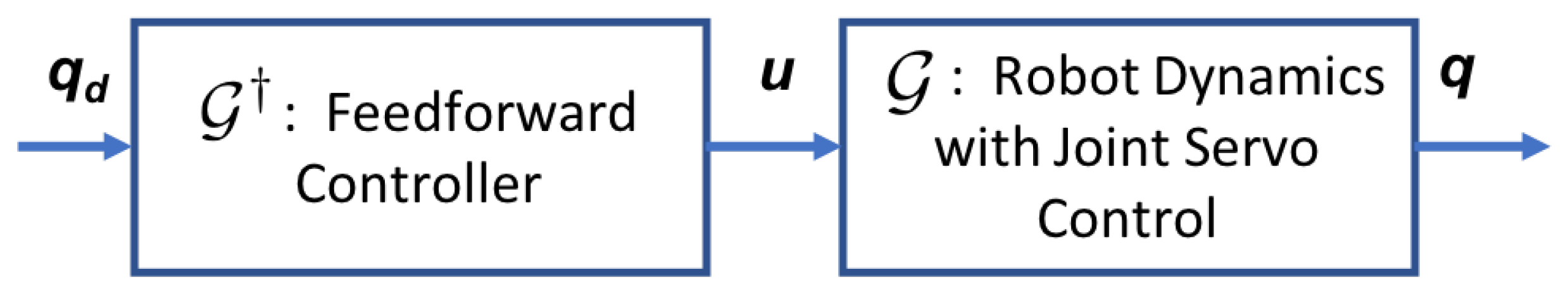Robotics 10 00050 g002