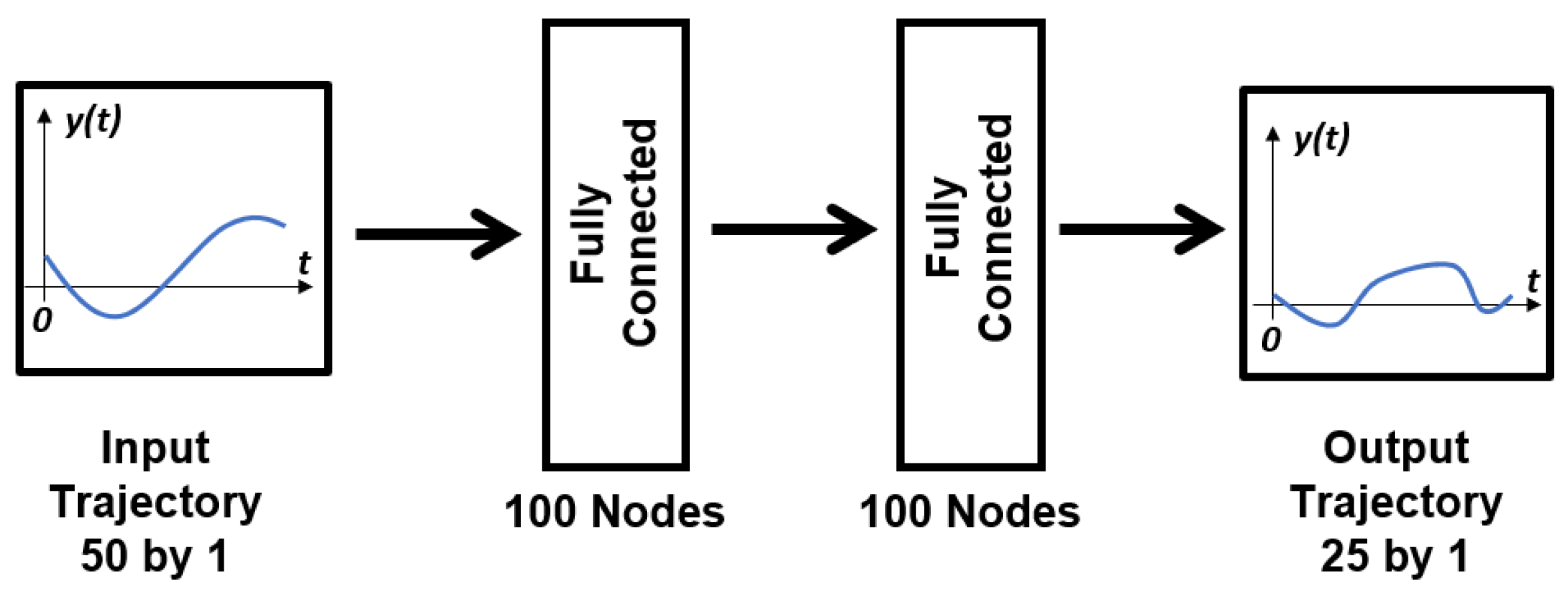 Robotics 10 00050 g004