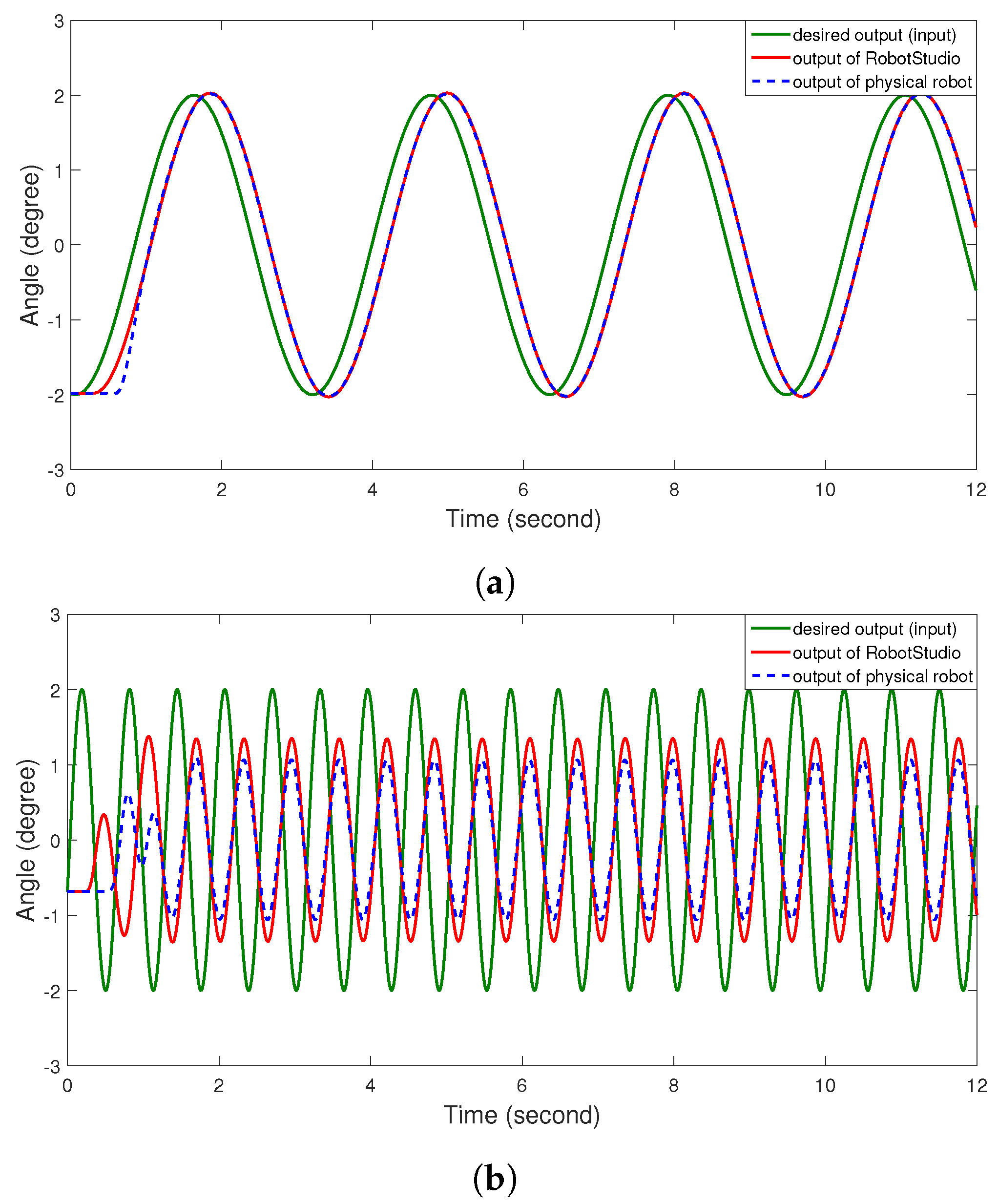 Robotics 10 00050 g005