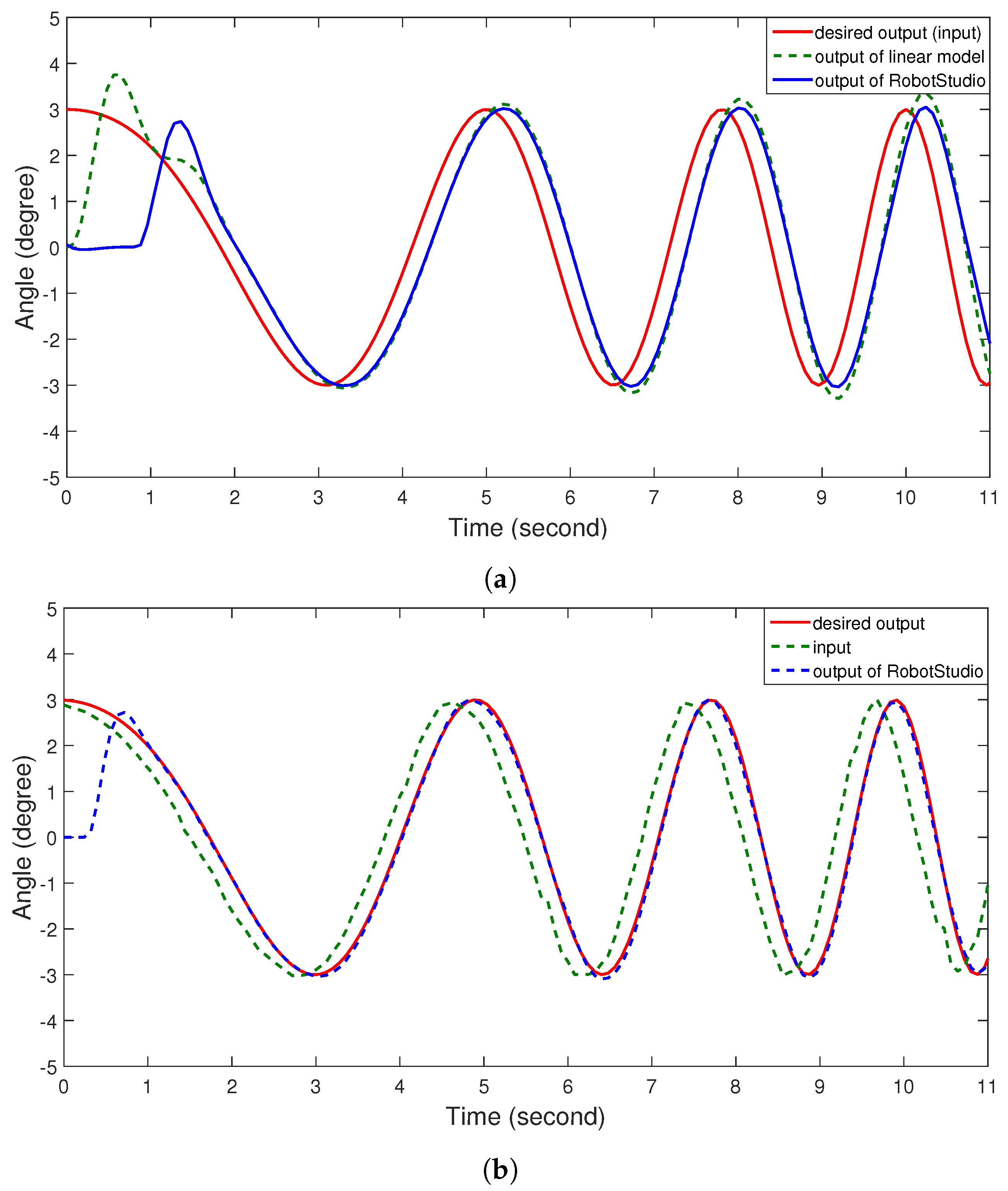 Robotics 10 00050 g006