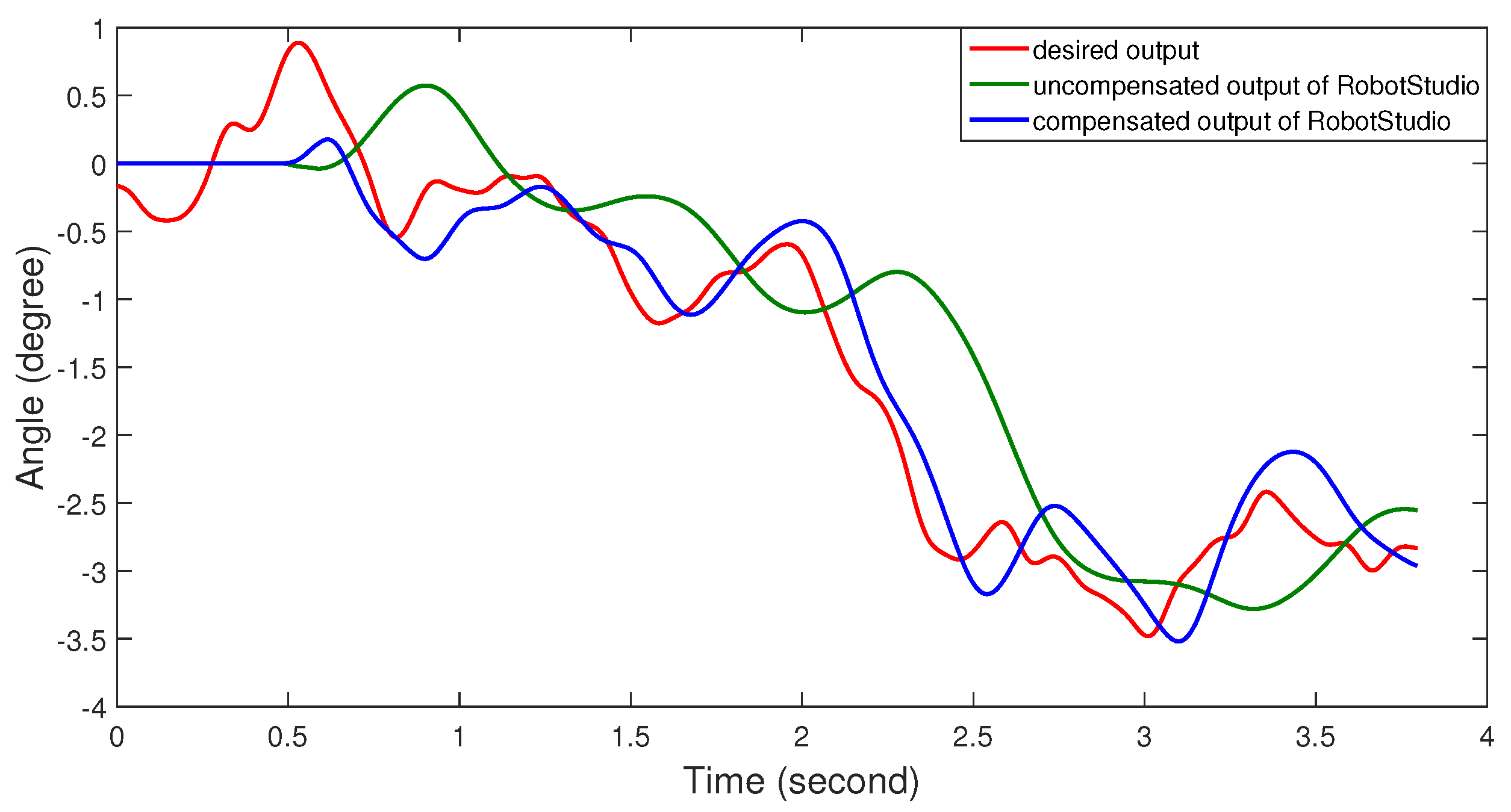 Robotics 10 00050 g007