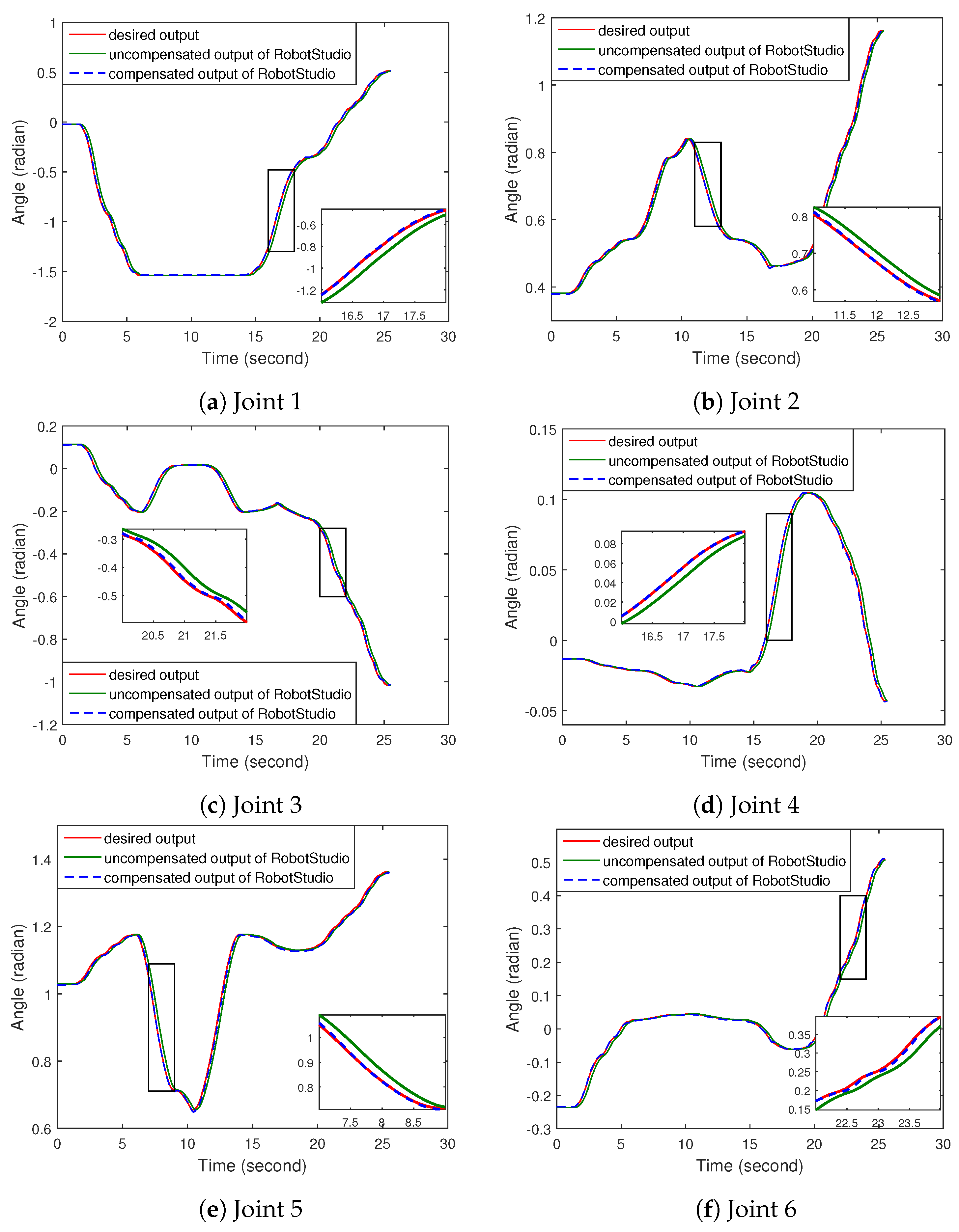 Robotics 10 00050 g009