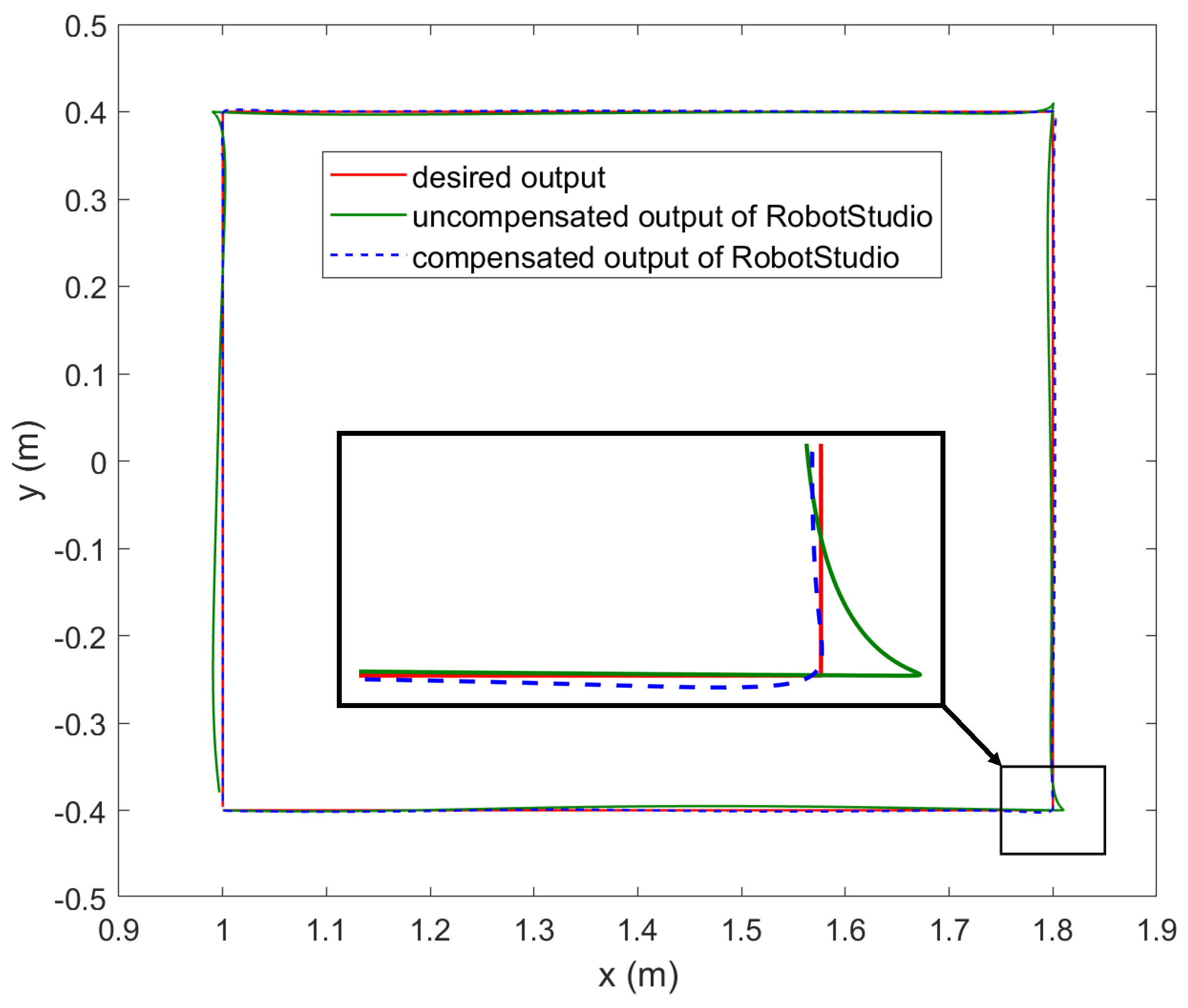Robotics 10 00050 g010