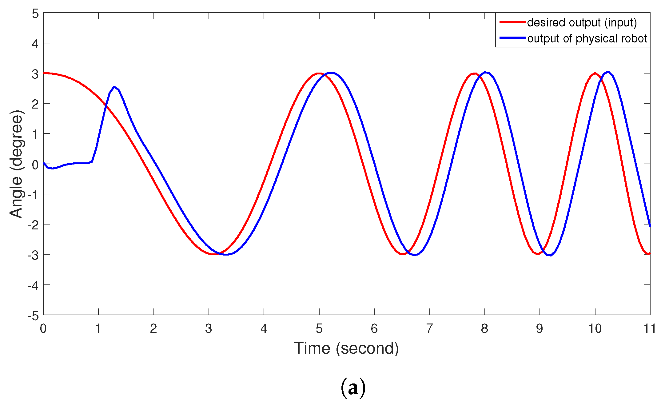 Robotics 10 00050 g012a