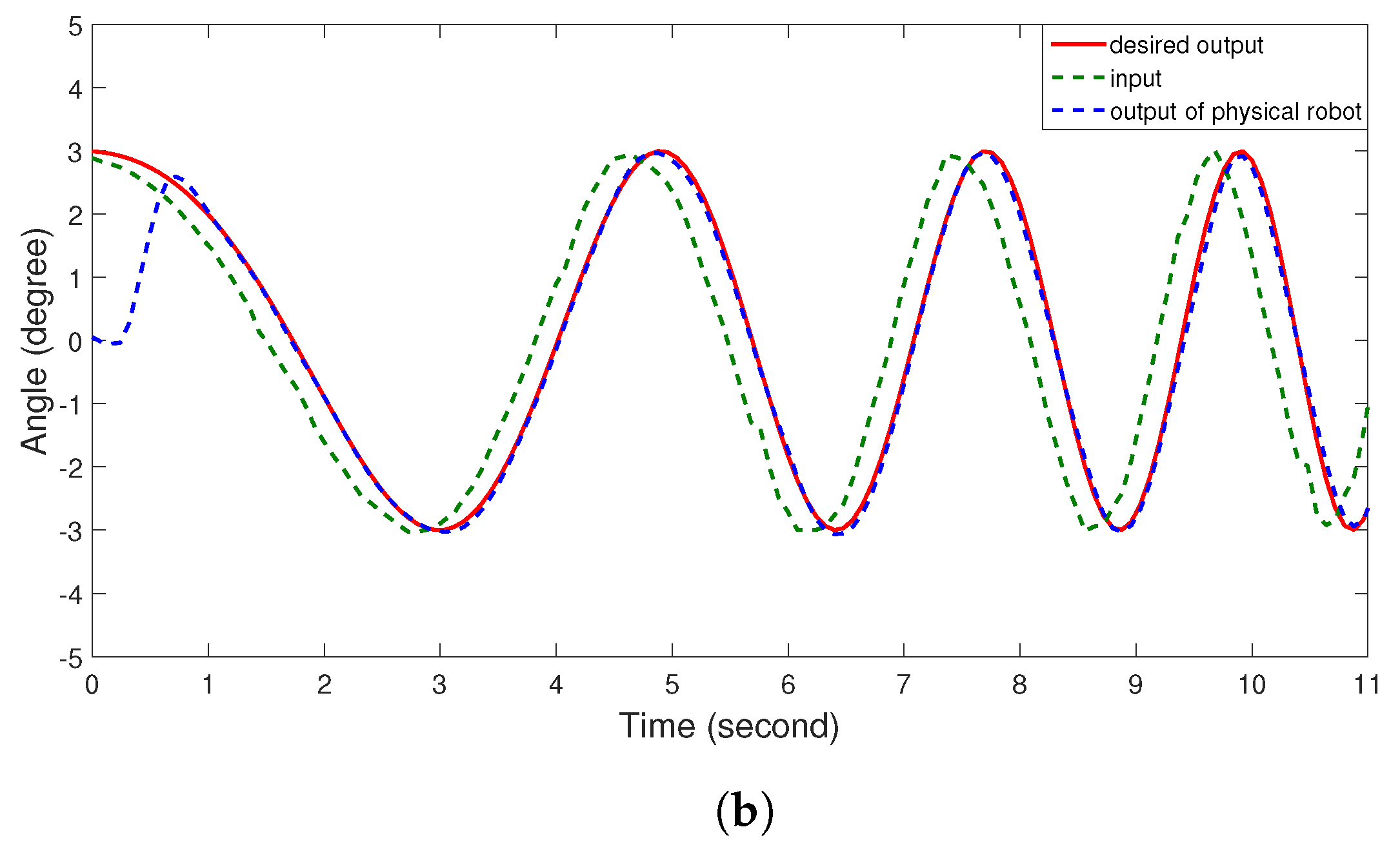 Robotics 10 00050 g012b