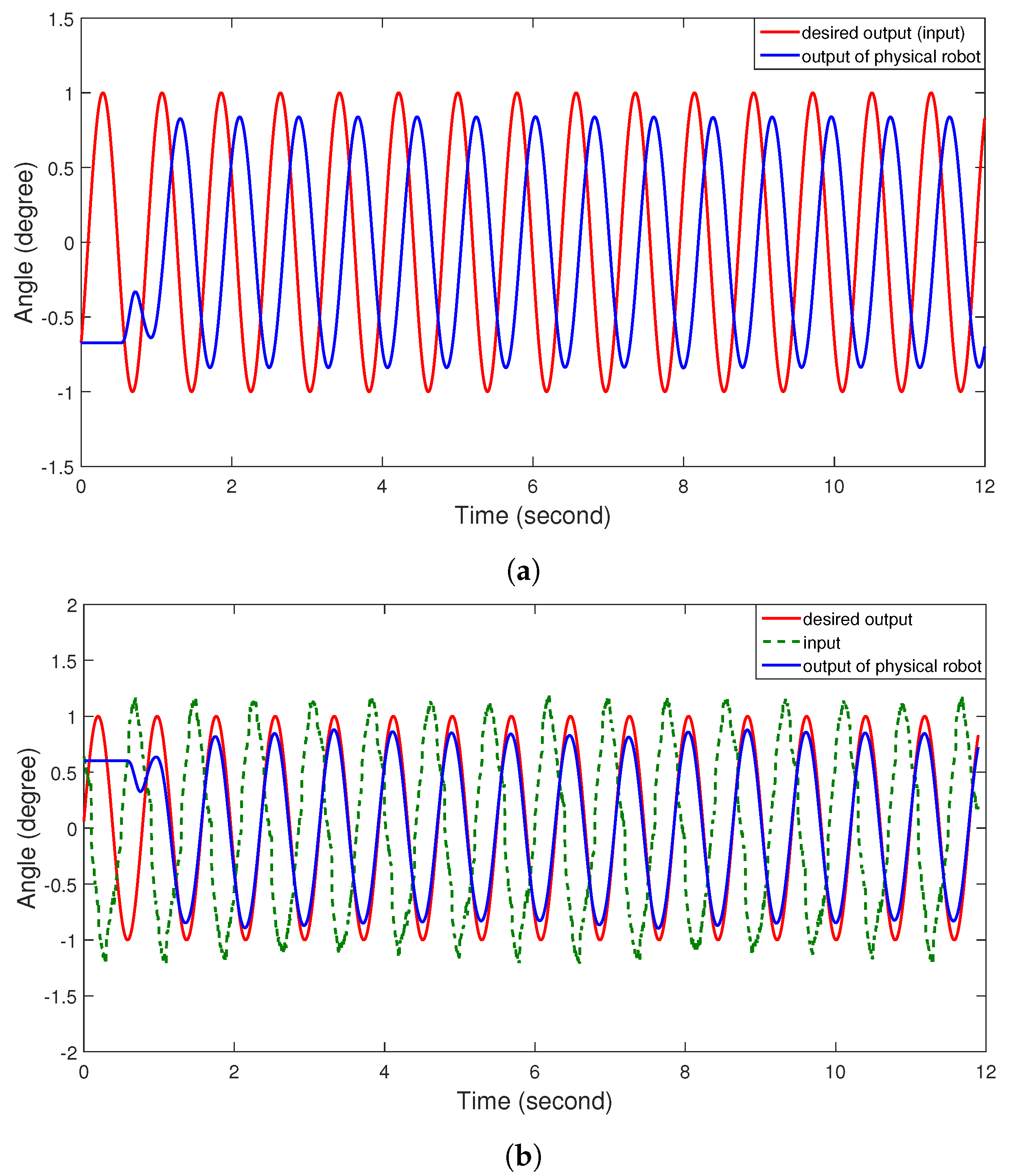 Robotics 10 00050 g013a