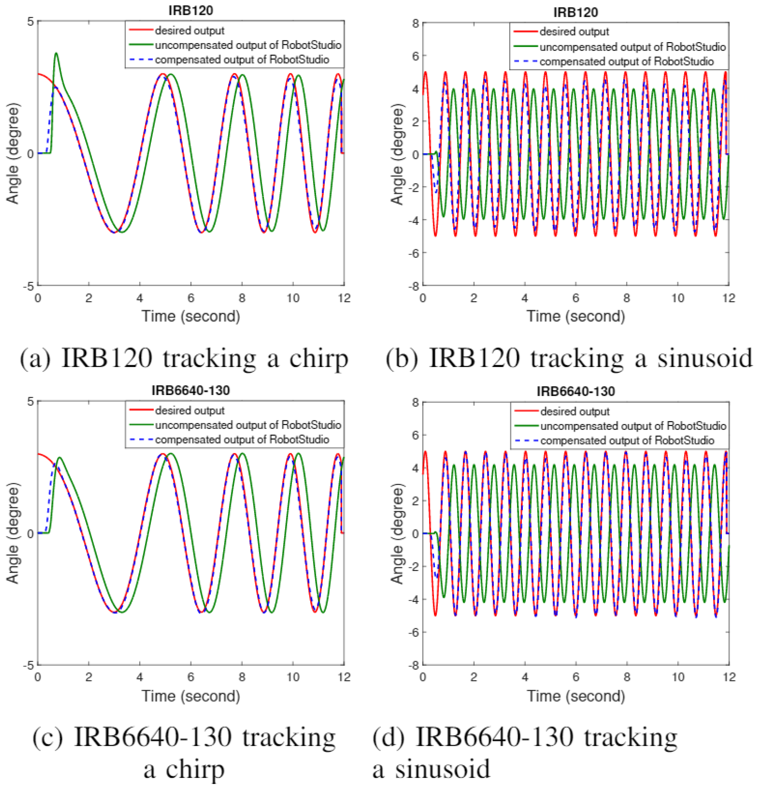Robotics 10 00050 g014
