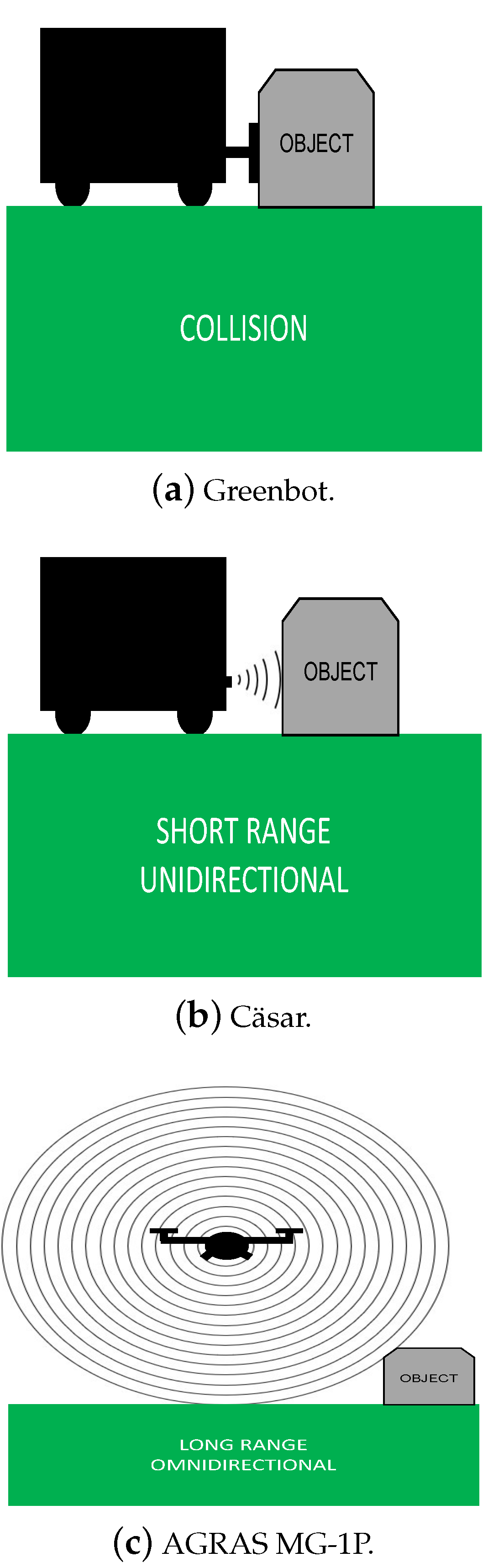 Robotics 10 00052 g003