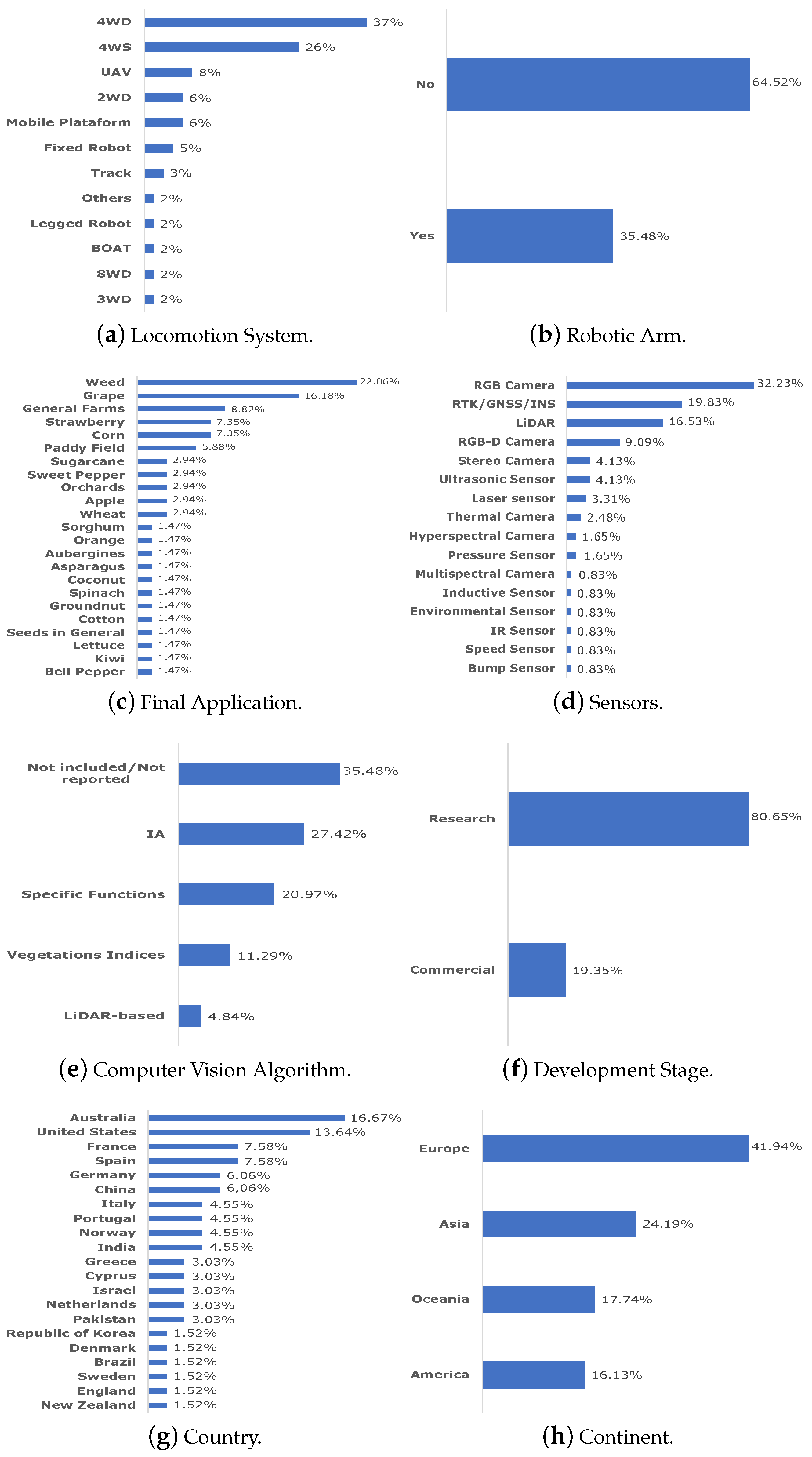 Robotics 10 00052 g011