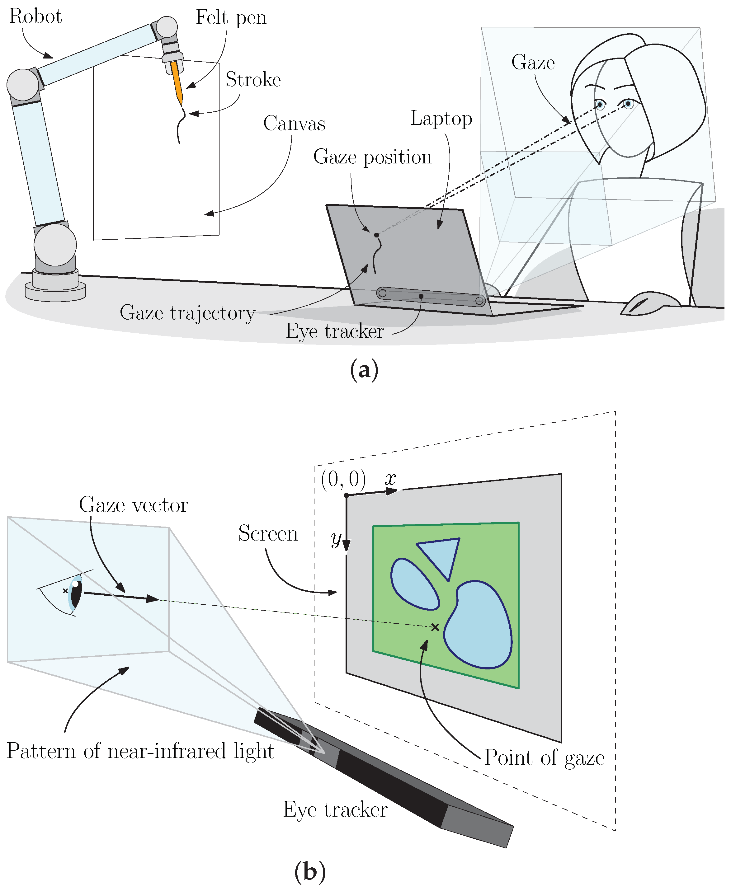 Robotics 10 00054 g001
