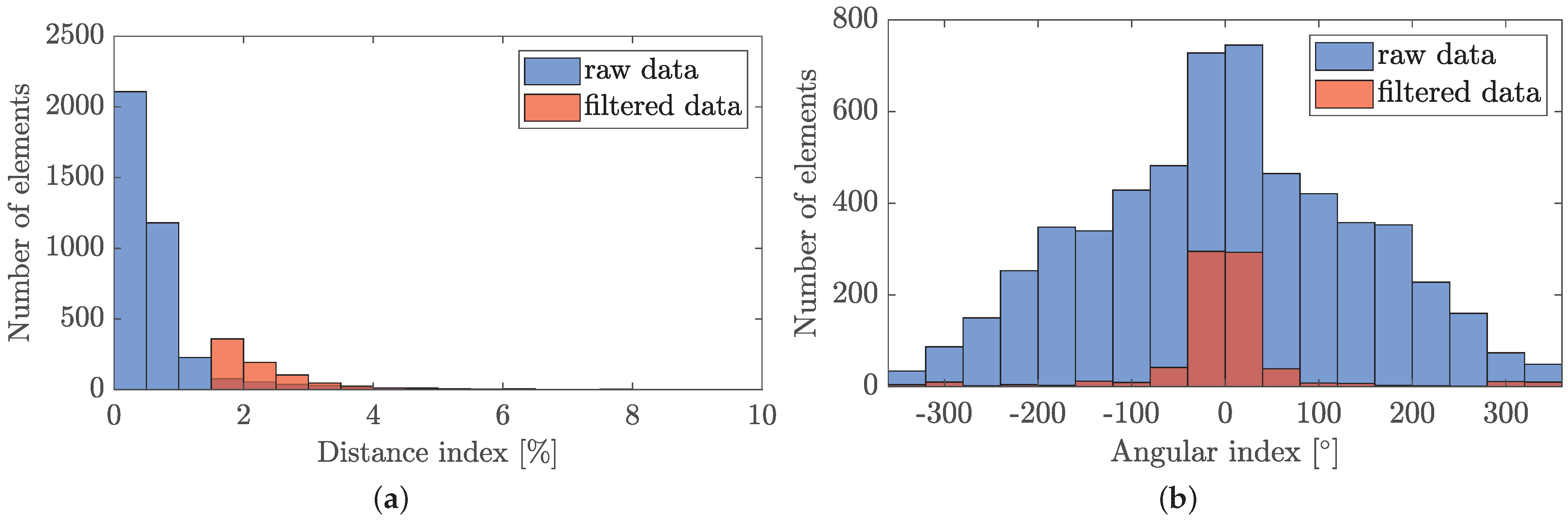 Robotics 10 00054 g012