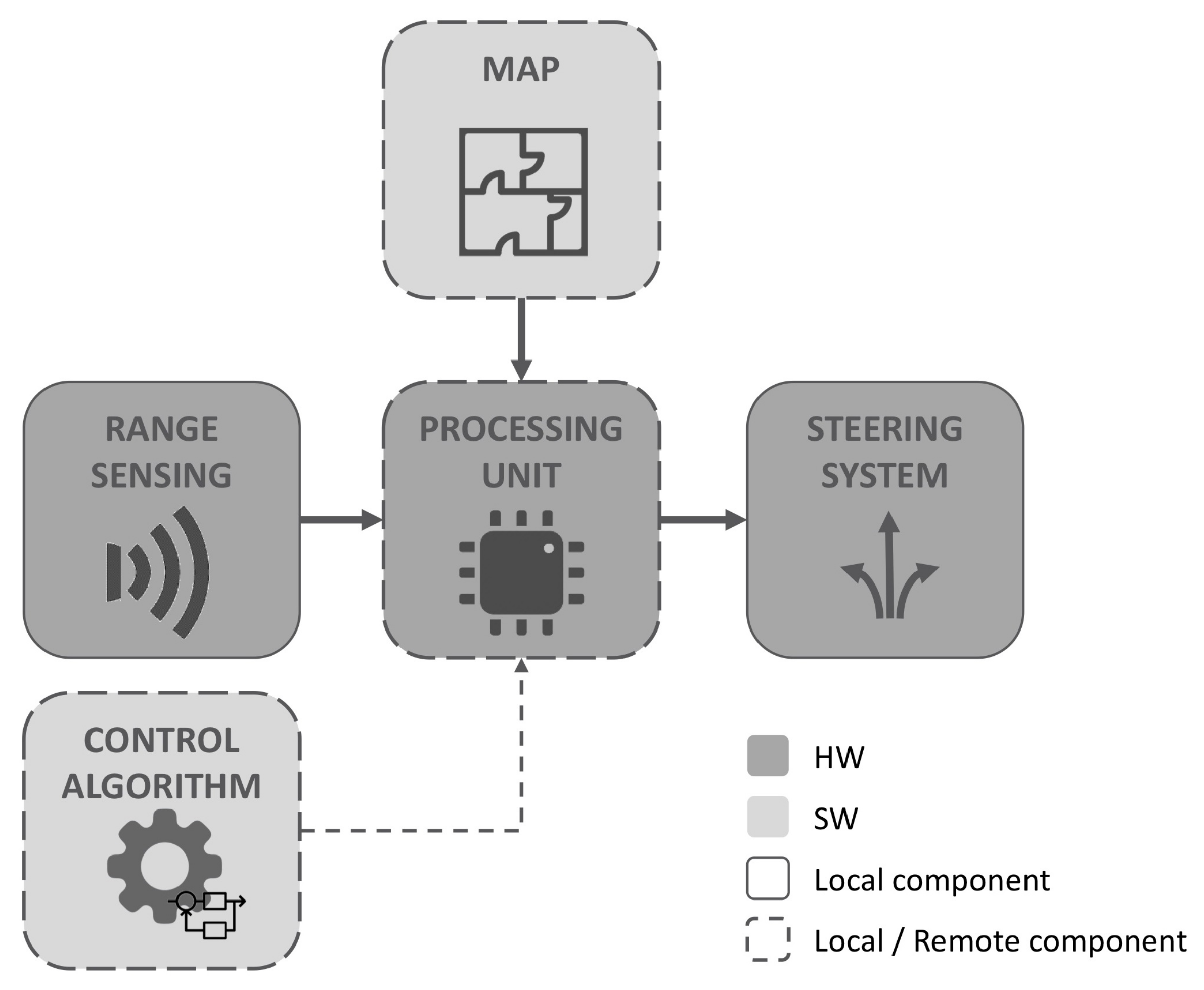 Robotics 10 00056 g001