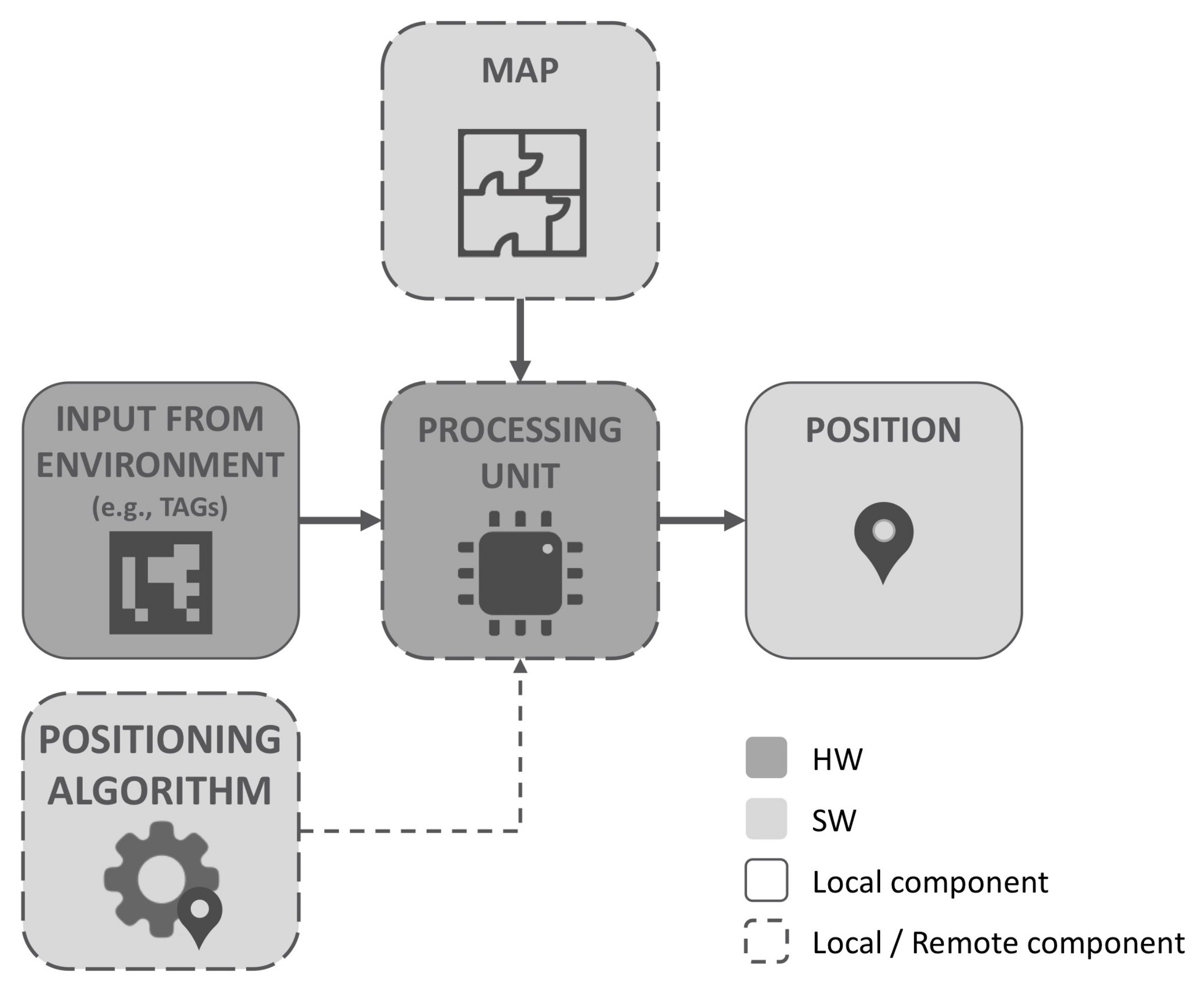 Robotics 10 00056 g002