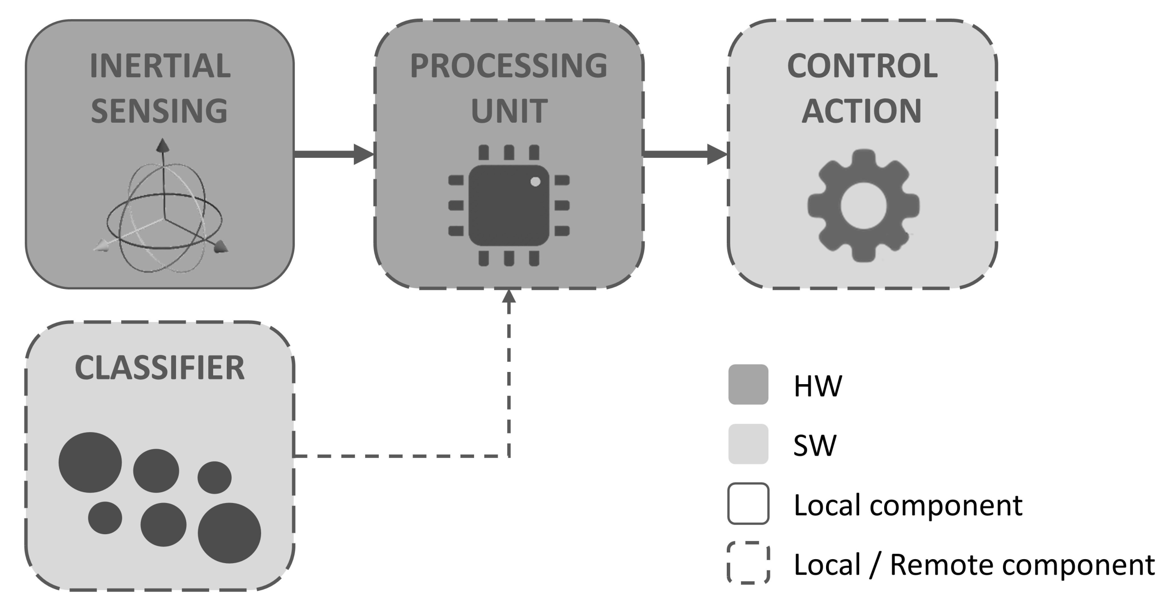 Robotics 10 00056 g003