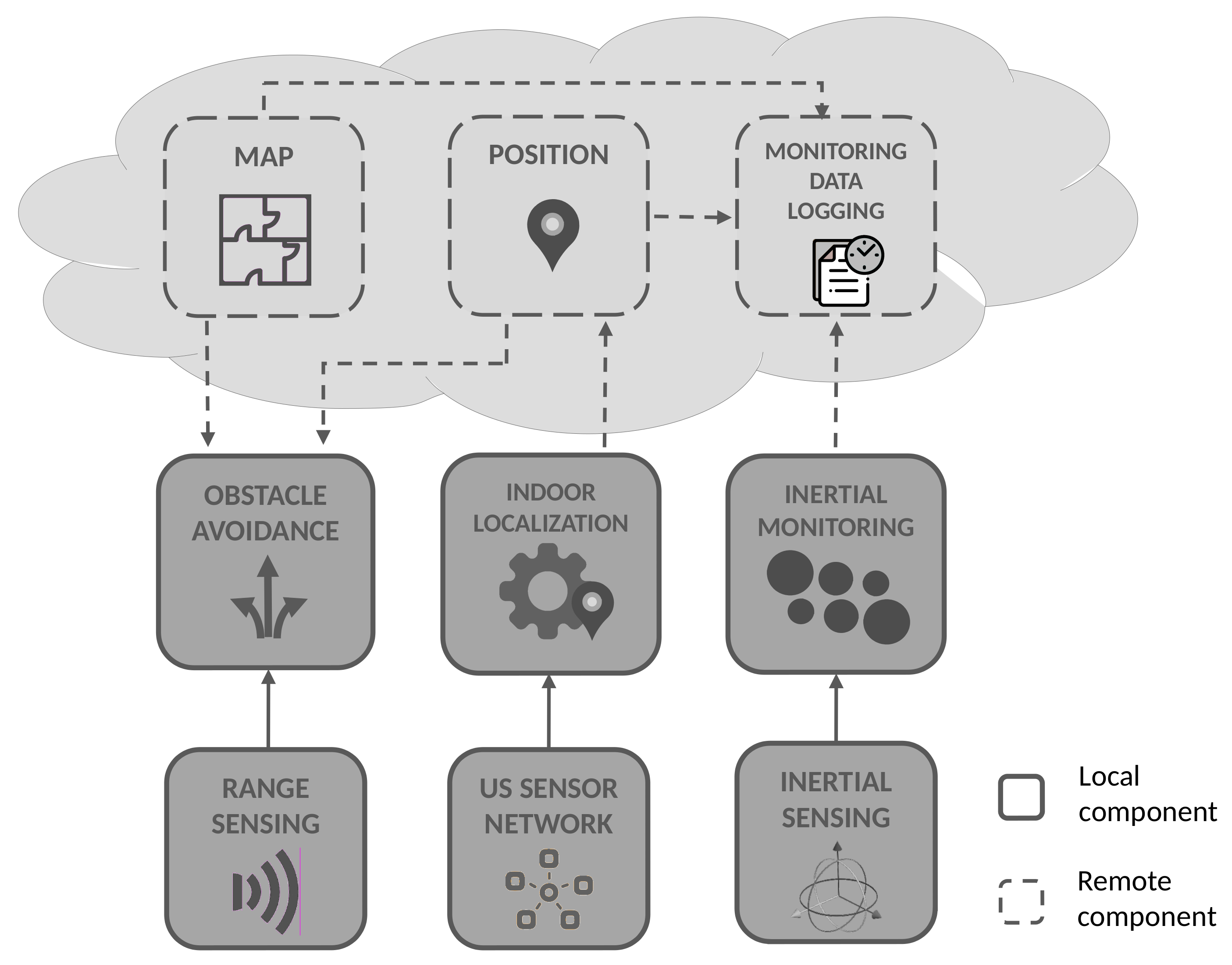 Robotics 10 00056 g005