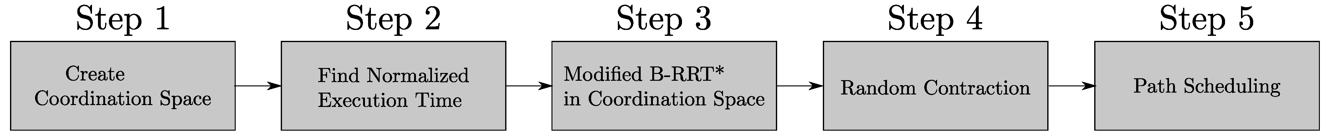 Robotics 10 00057 g001