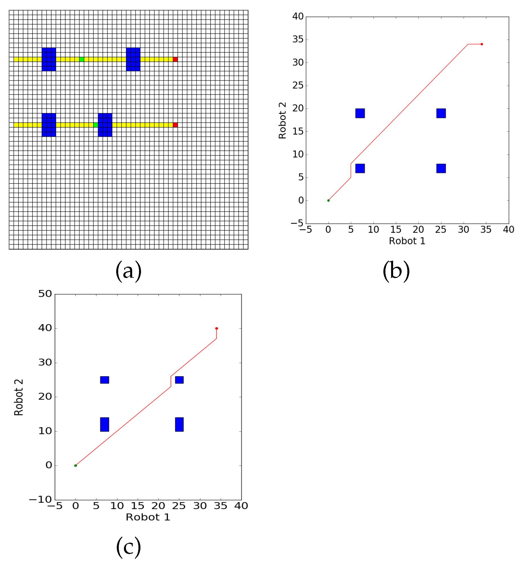 Robotics 10 00057 g003