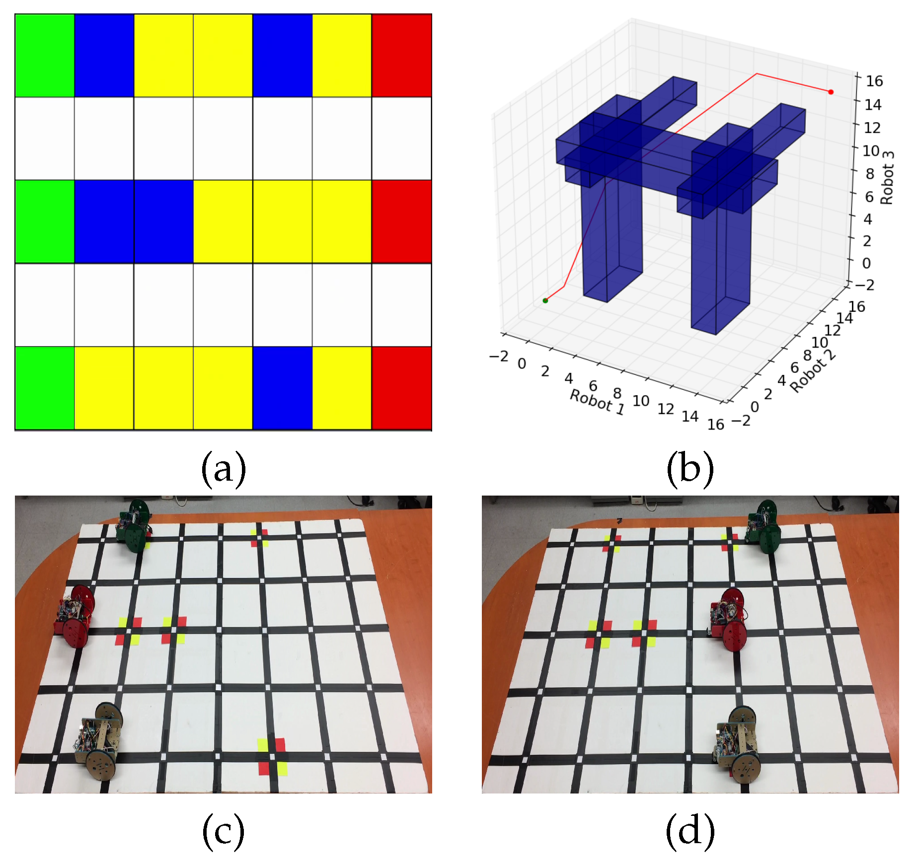 Robotics 10 00057 g007