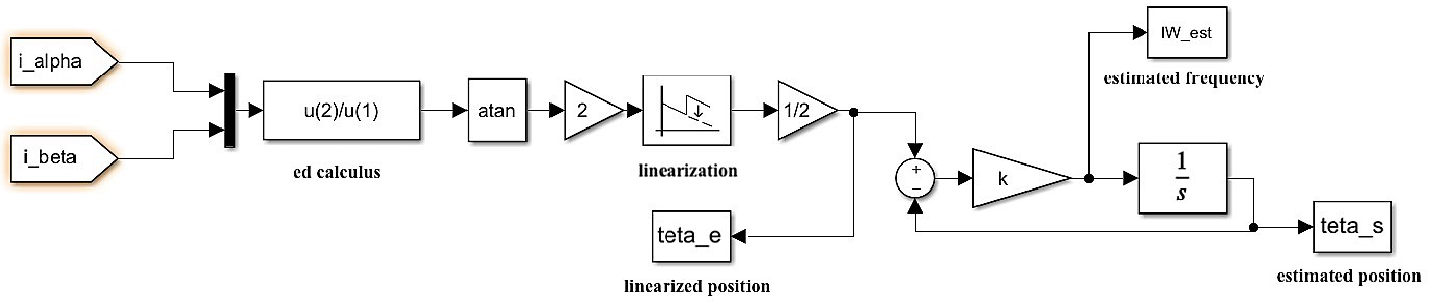 Robotics 10 00059 g009