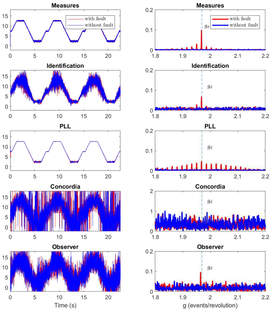 Robotics 10 00059 g015