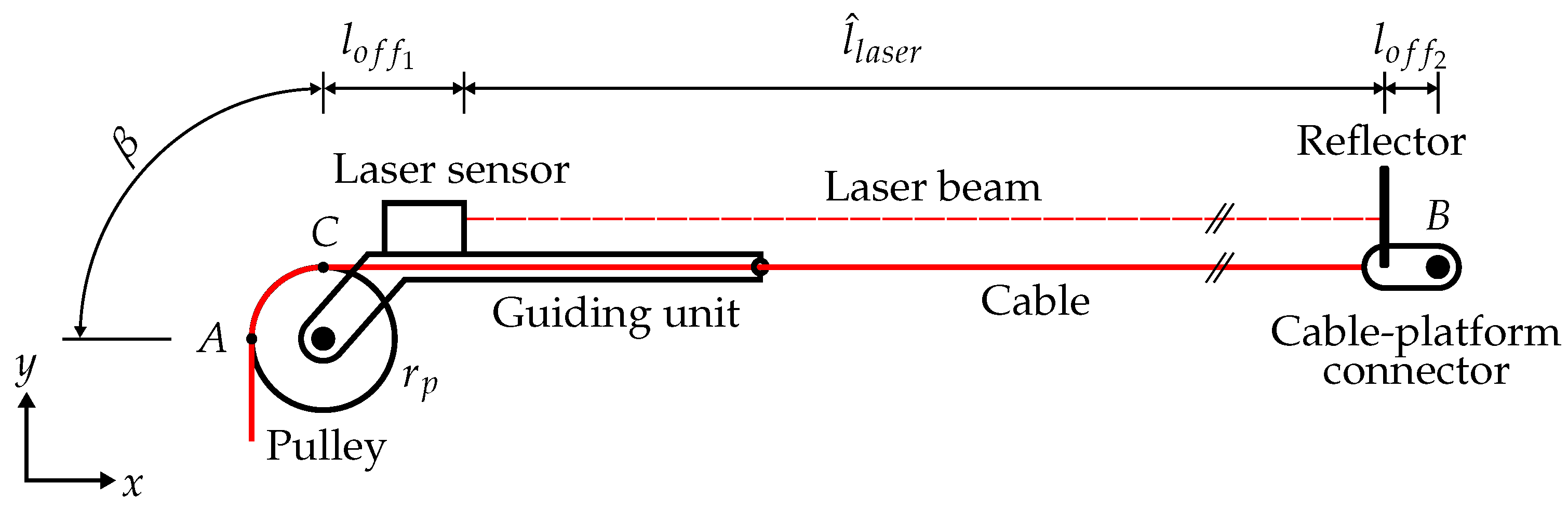Robotics 10 00060 g001