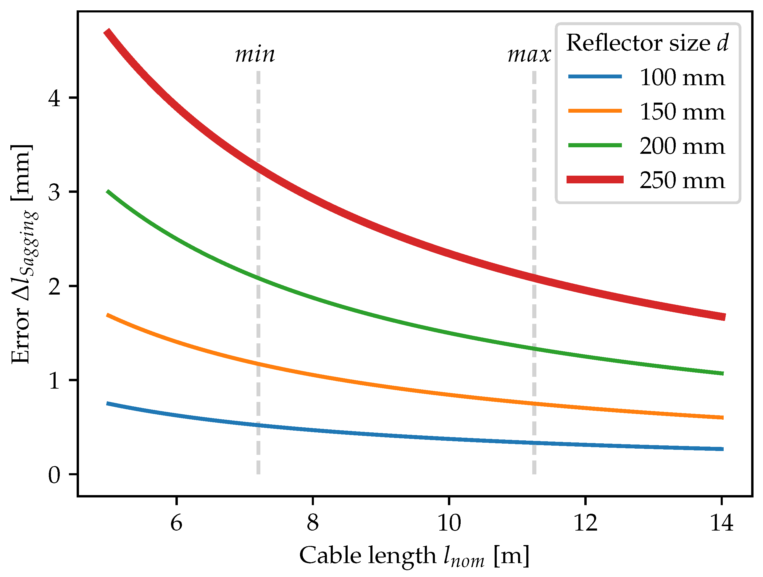 Robotics 10 00060 g003