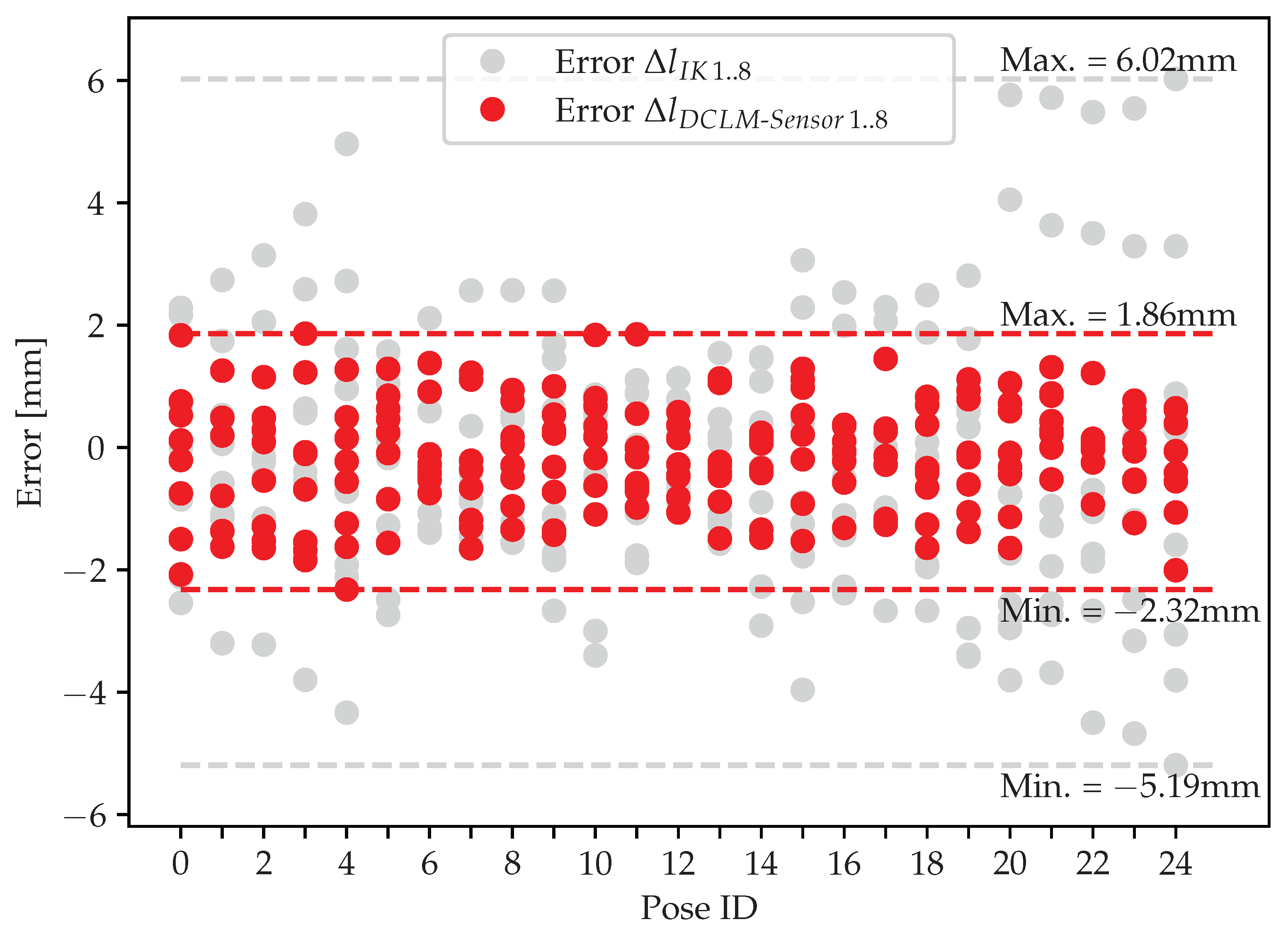 Robotics 10 00060 g008