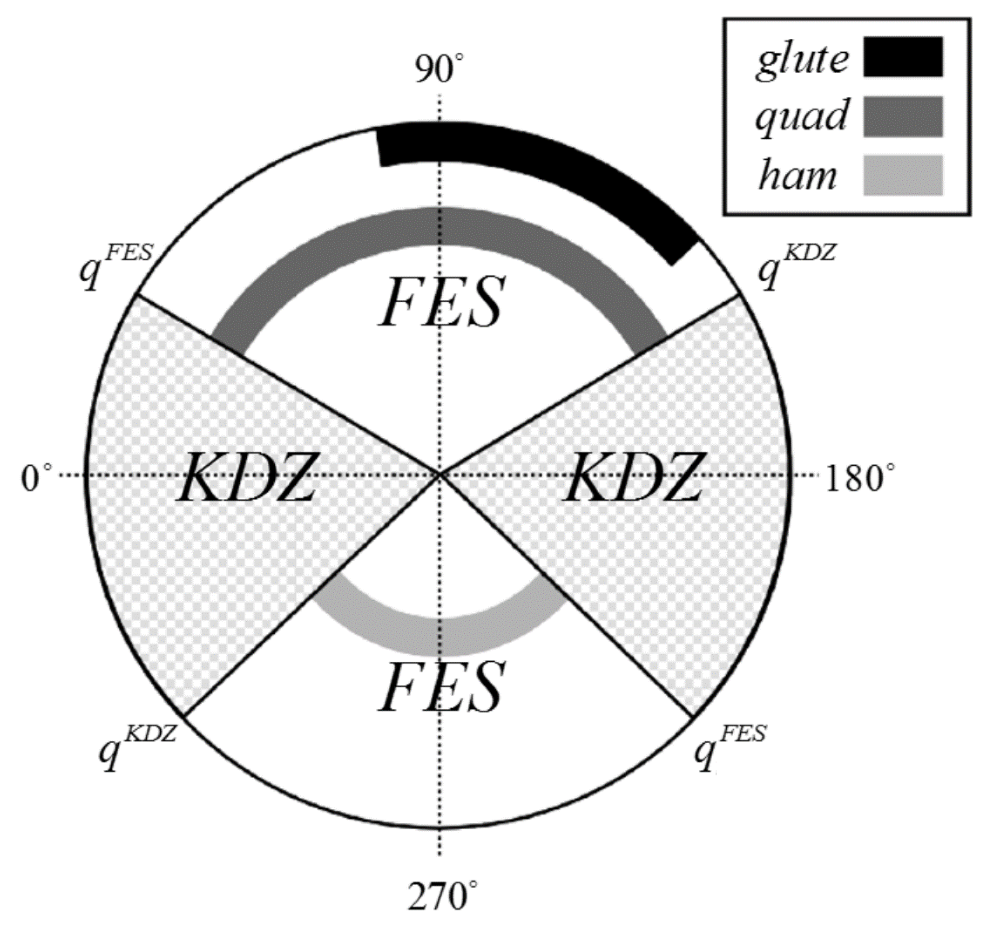 Robotics 10 00061 g003