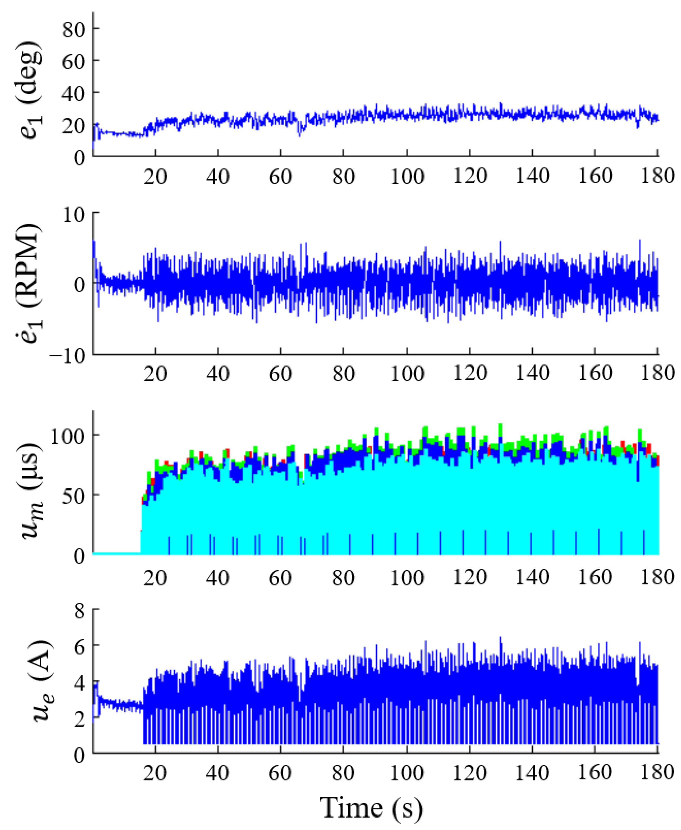 Robotics 10 00061 g005