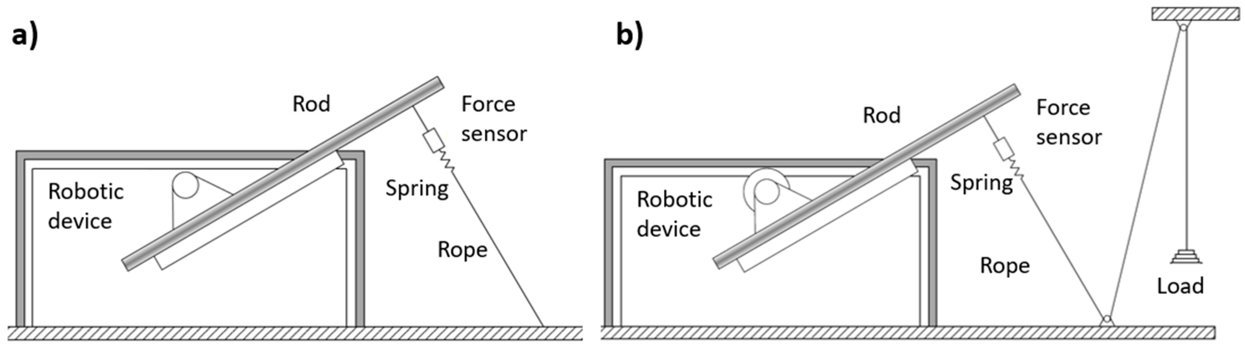 Robotics 10 00065 g004