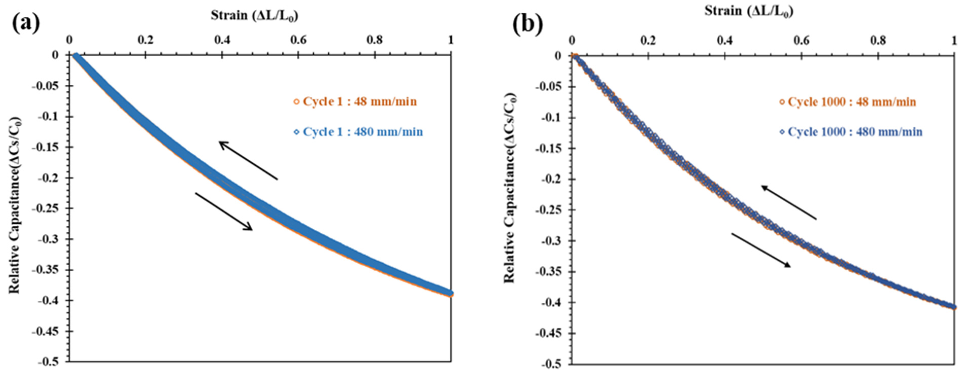 Robotics 10 00069 g005
