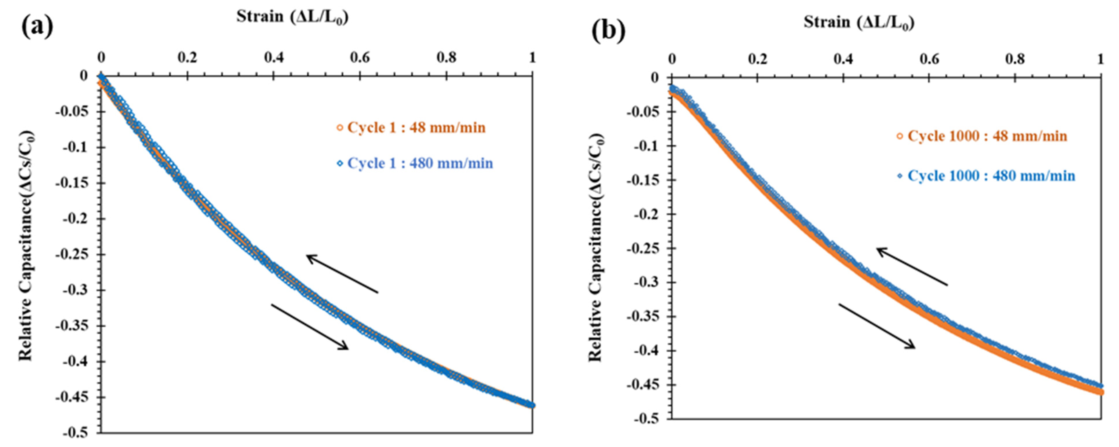 Robotics 10 00069 g006