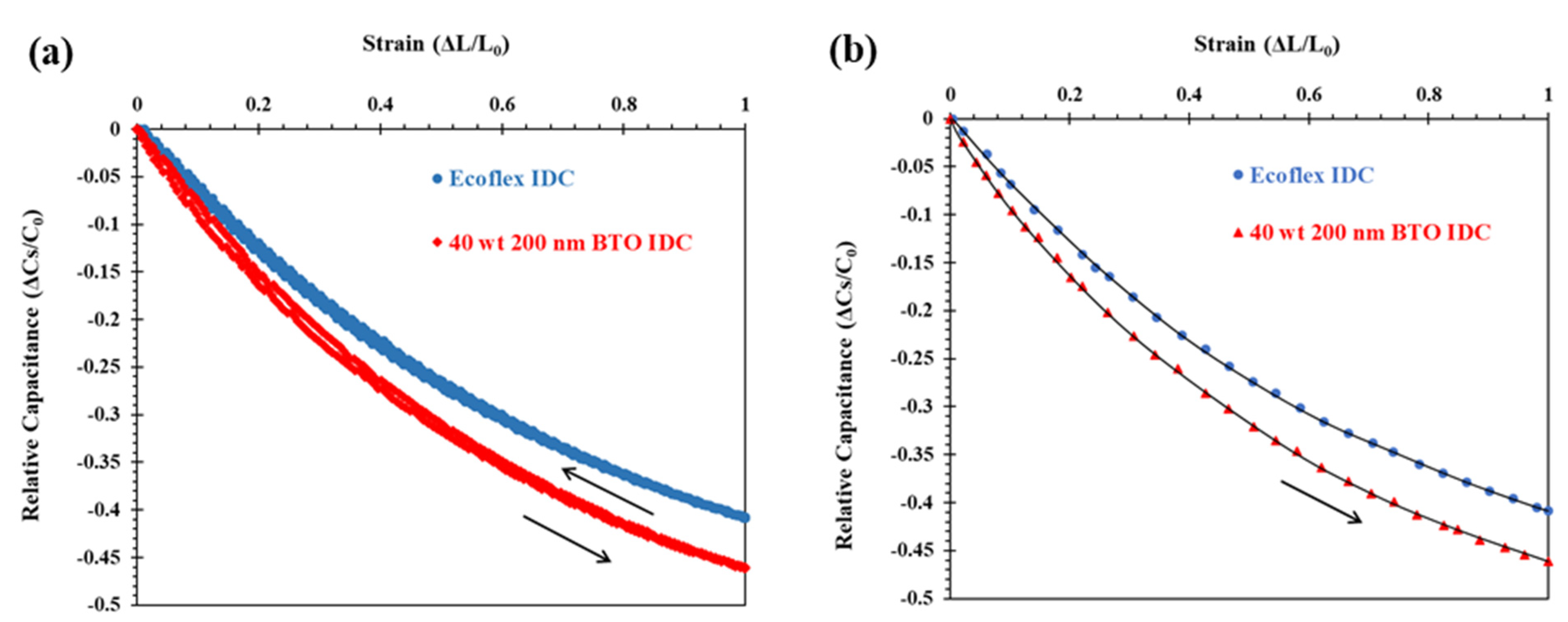 Robotics 10 00069 g007