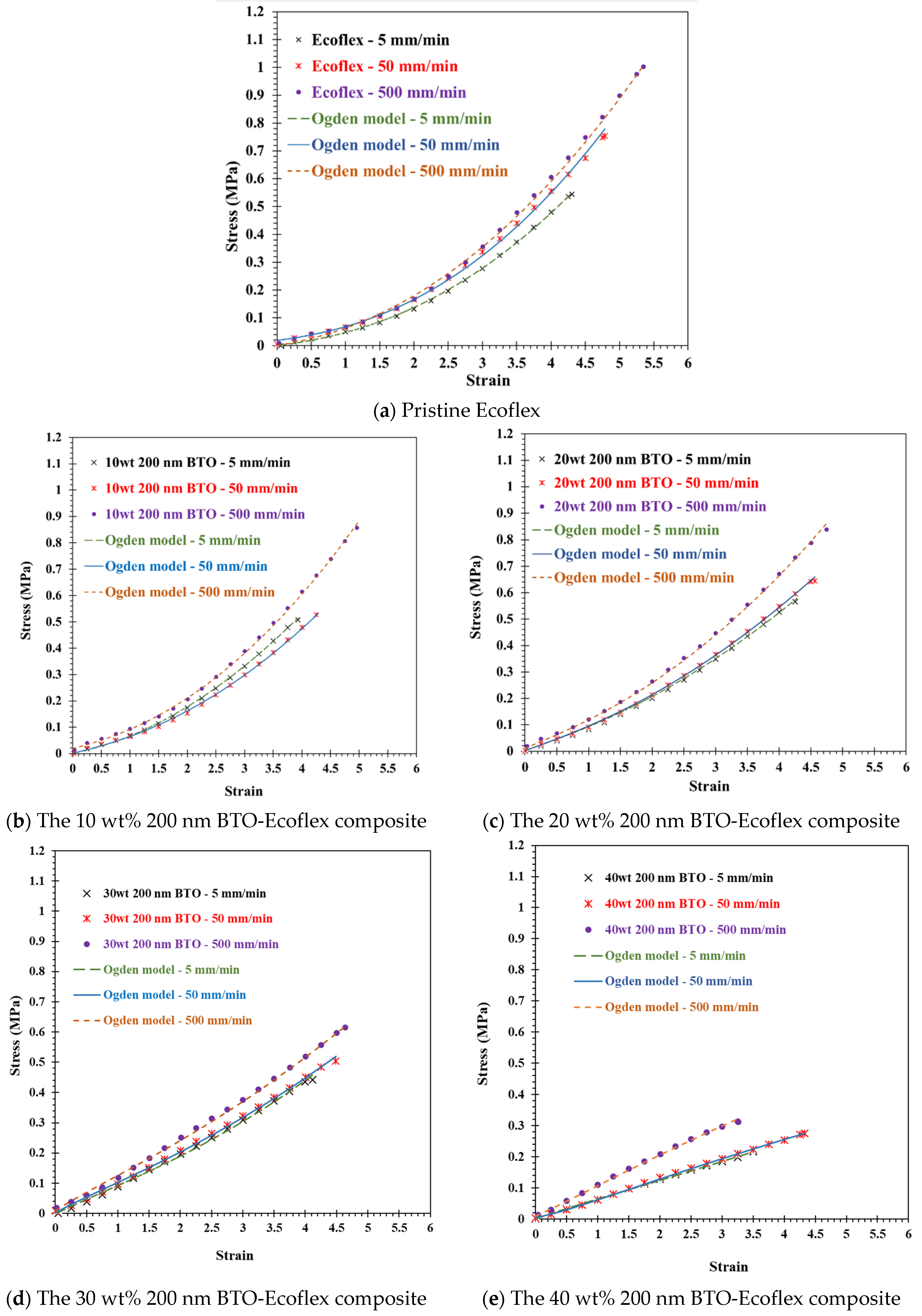 Robotics 10 00069 g008